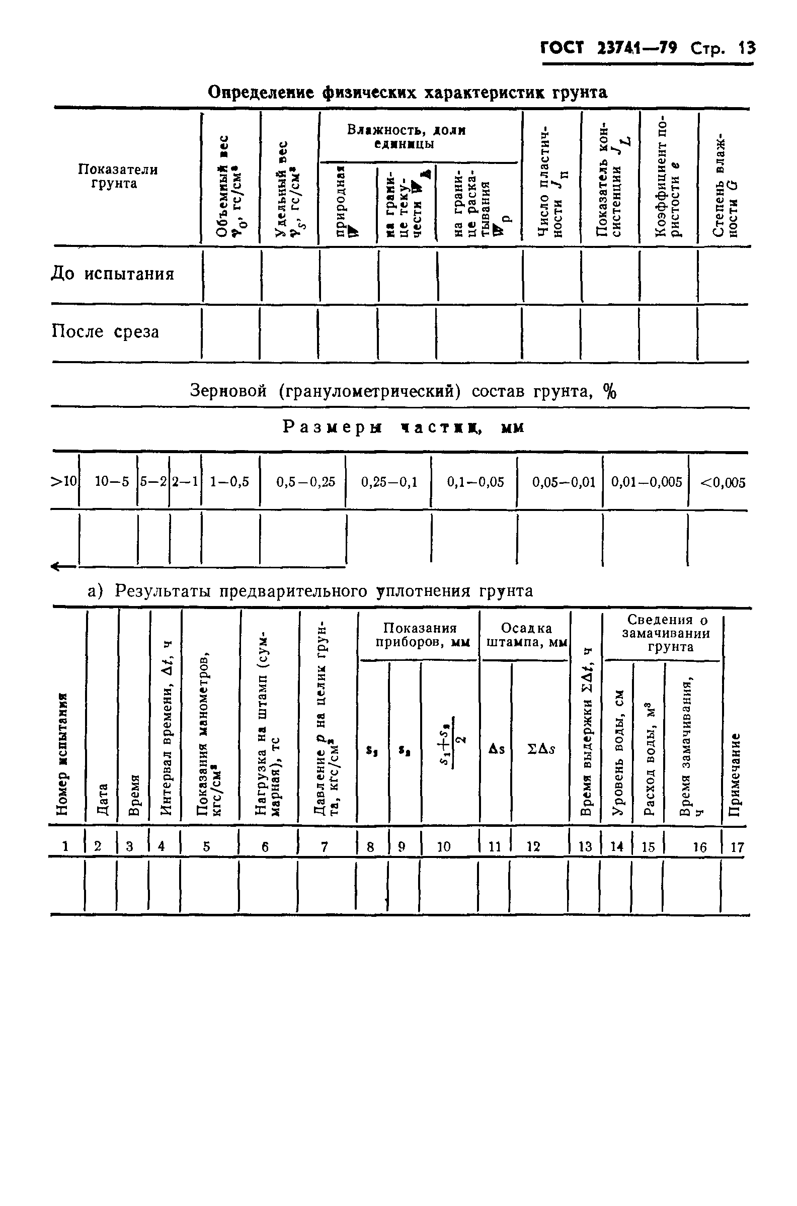 ГОСТ 23741-79