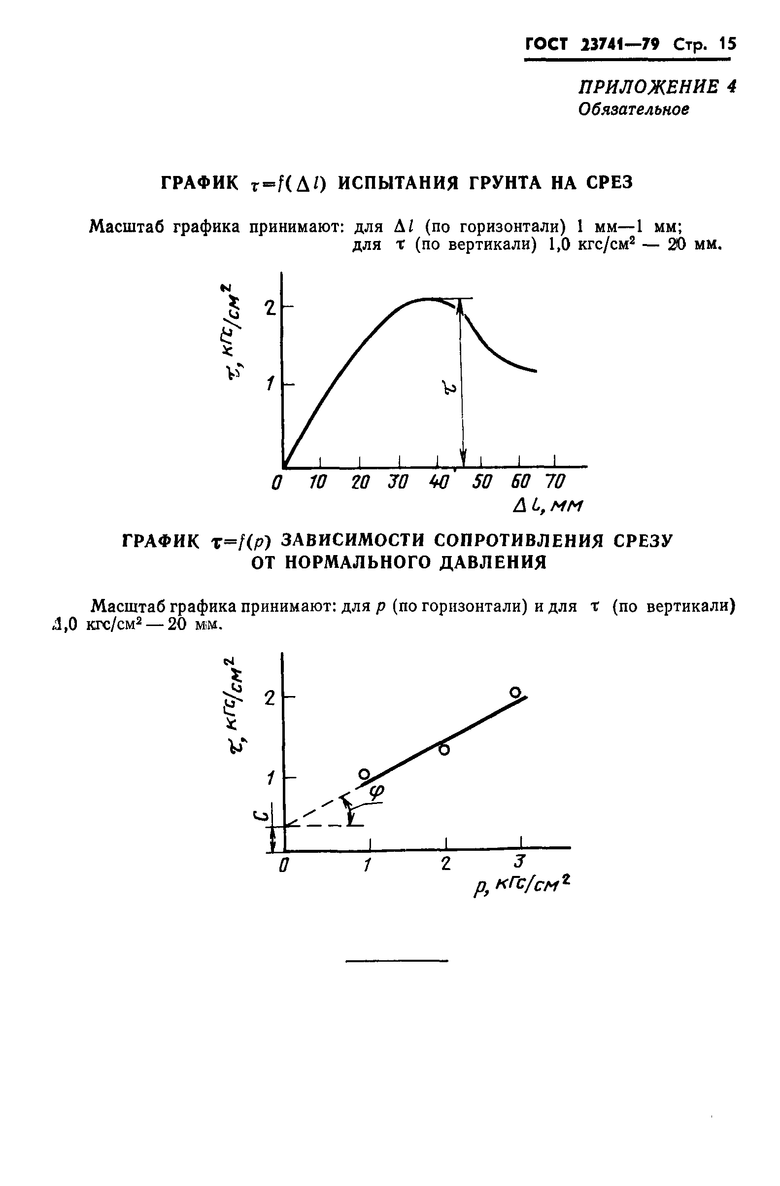 ГОСТ 23741-79