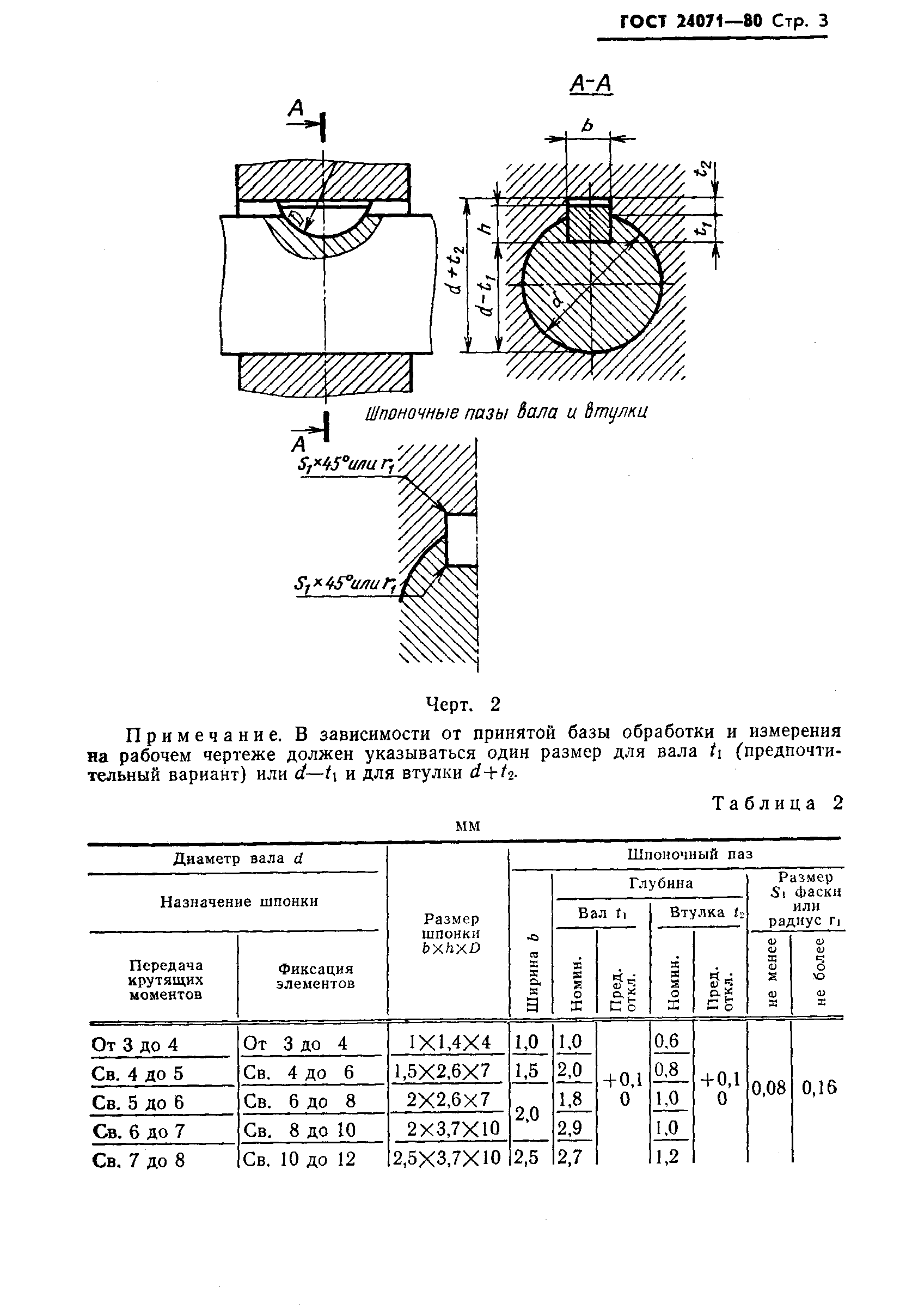 ГОСТ 24071-80