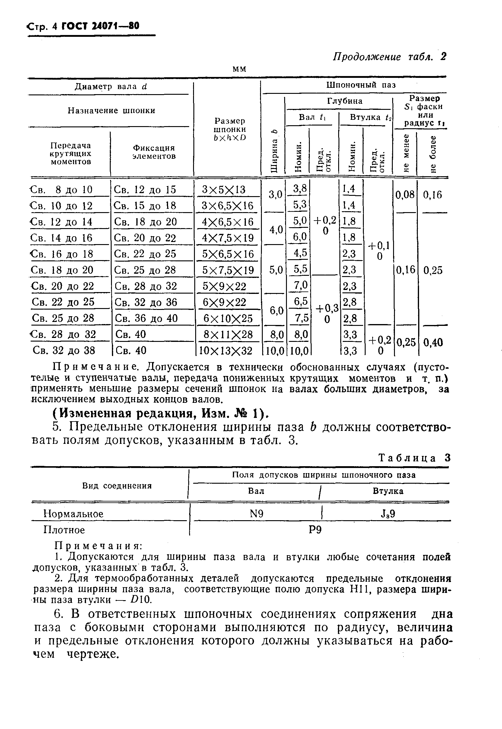 ГОСТ 24071-80