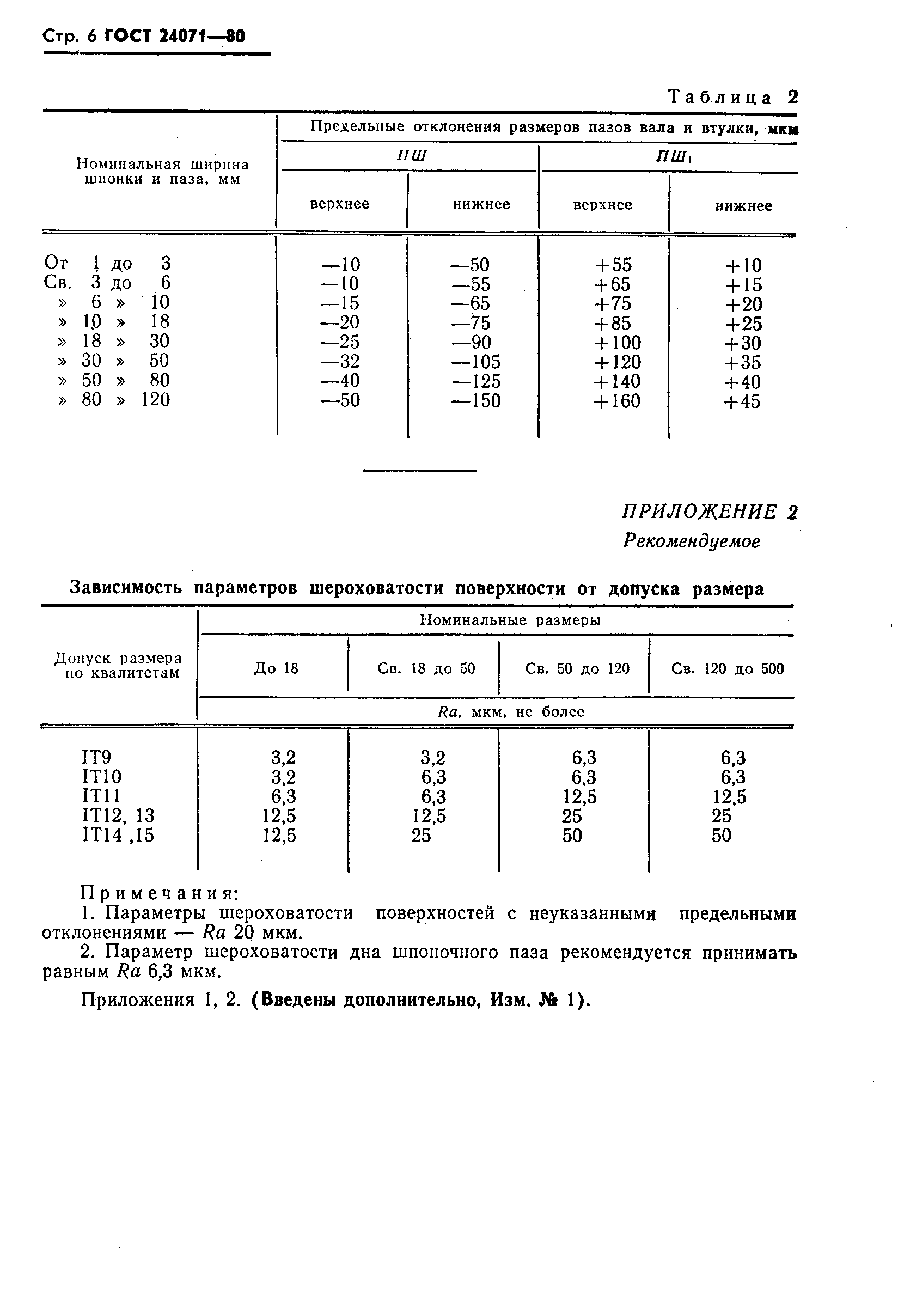 ГОСТ 24071-80