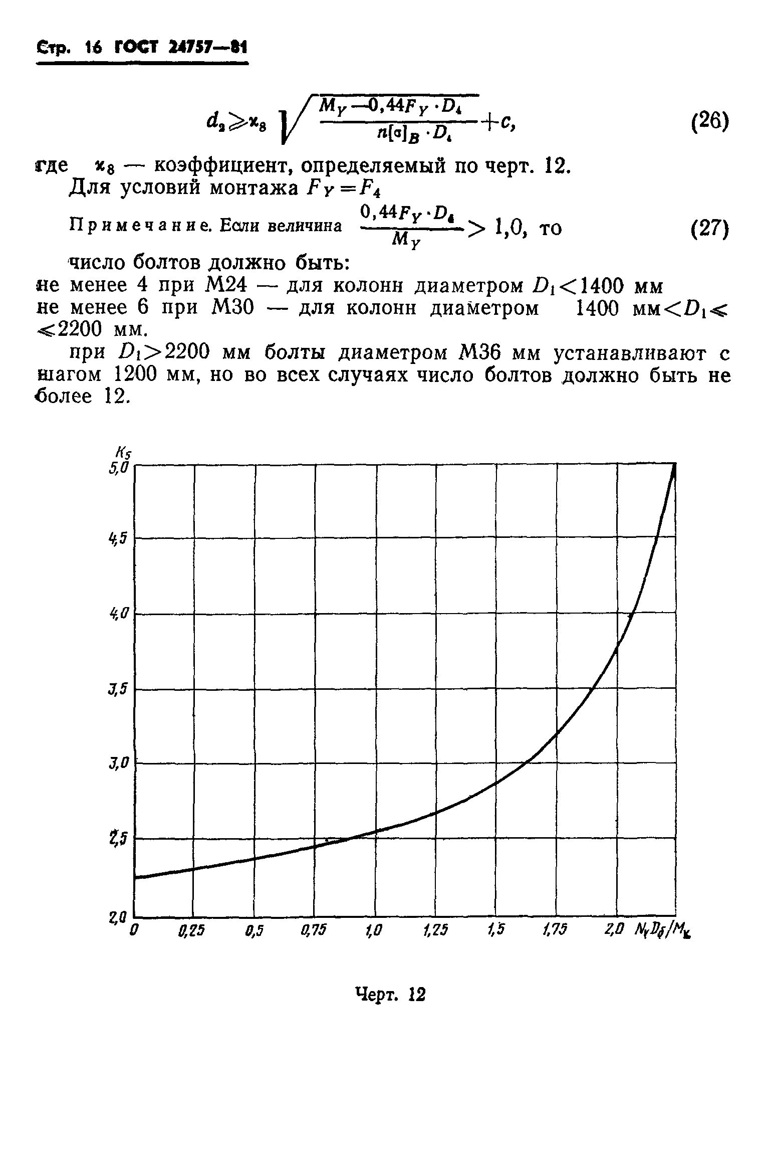 ГОСТ 24757-81