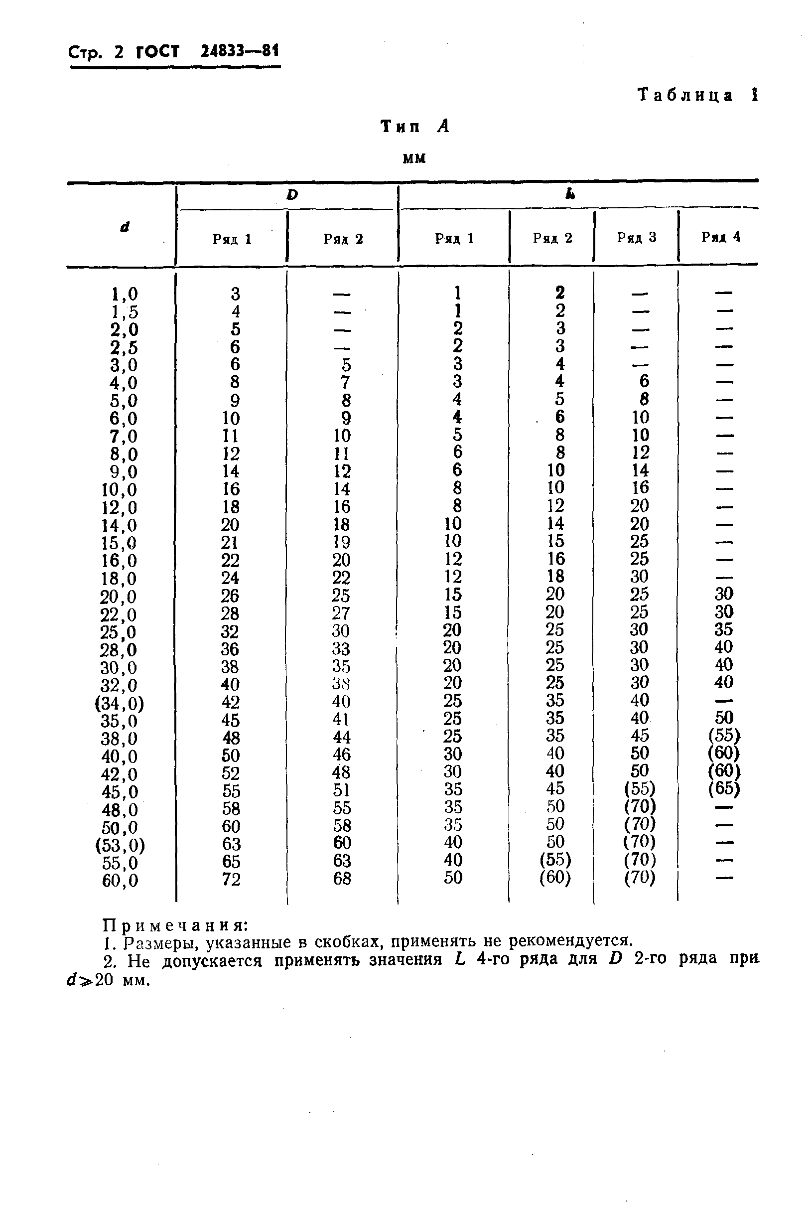 ГОСТ 24833-81