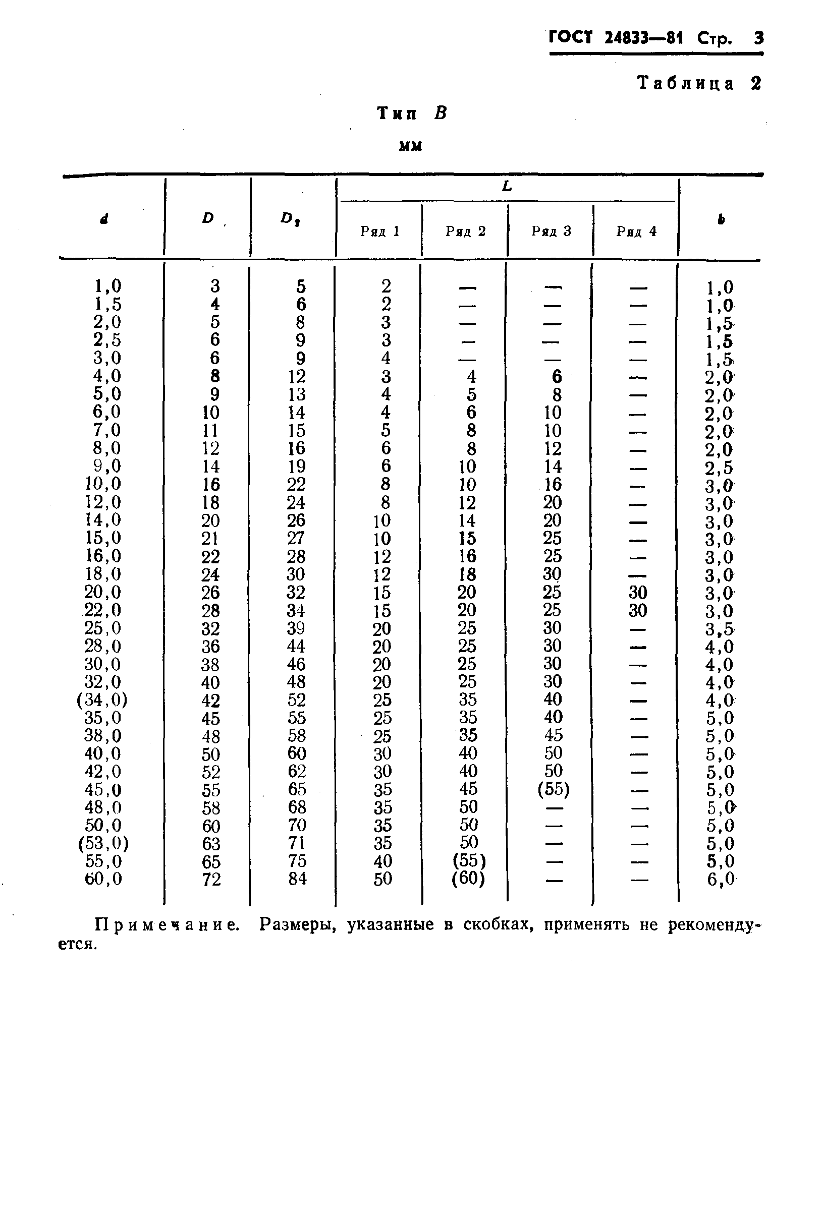 ГОСТ 24833-81