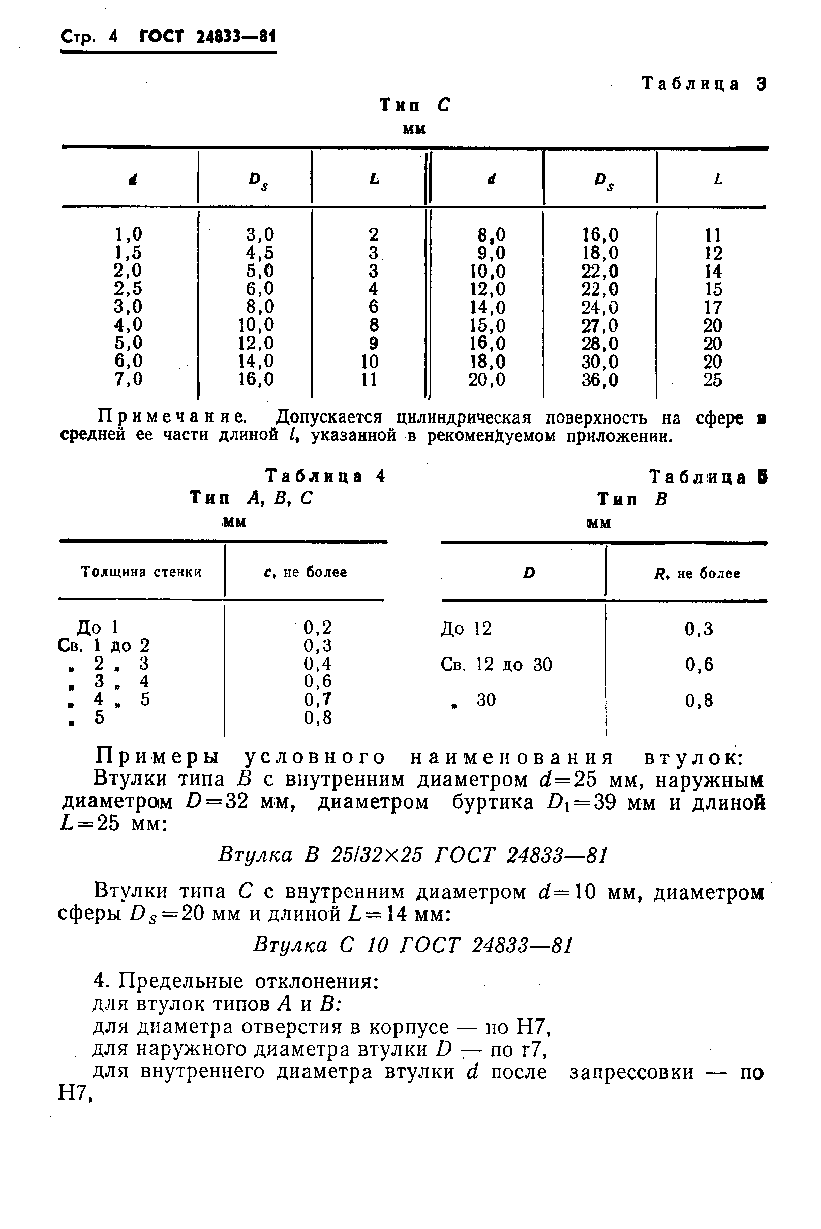 ГОСТ 24833-81