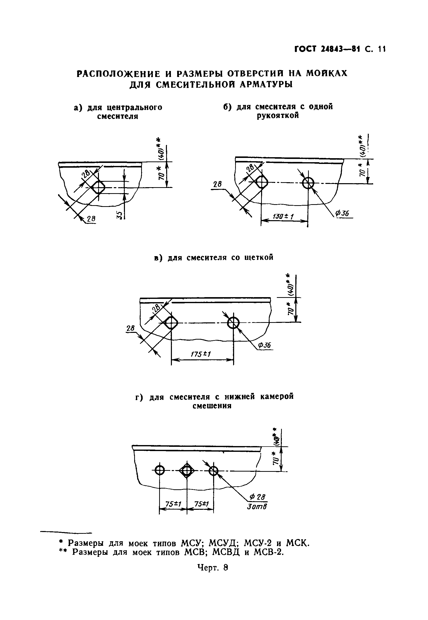 ГОСТ 24843-81