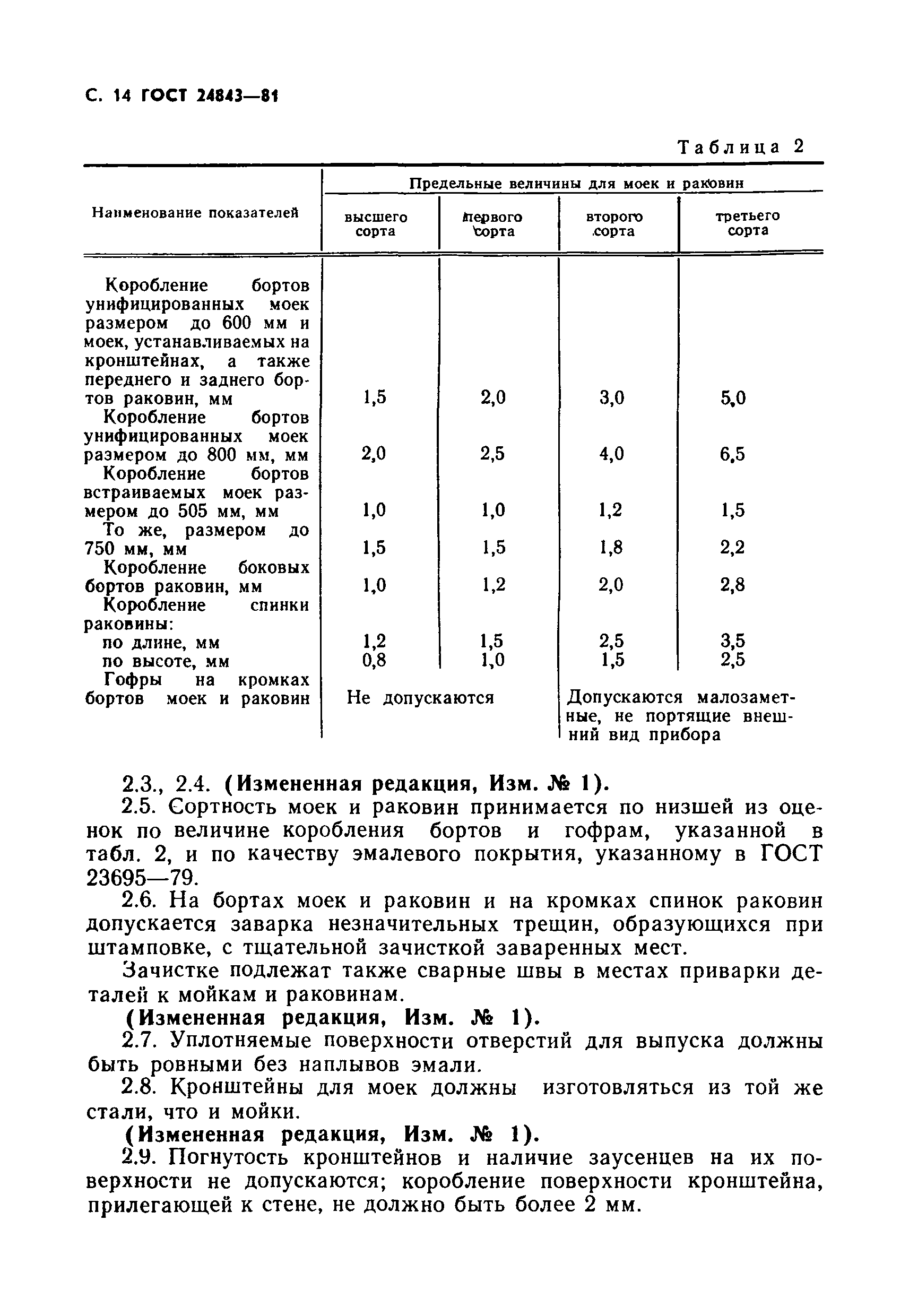 ГОСТ 24843-81