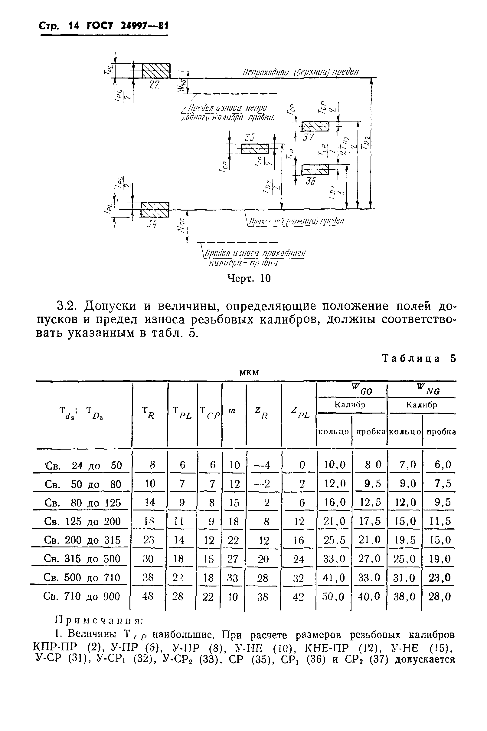 ГОСТ 24997-81