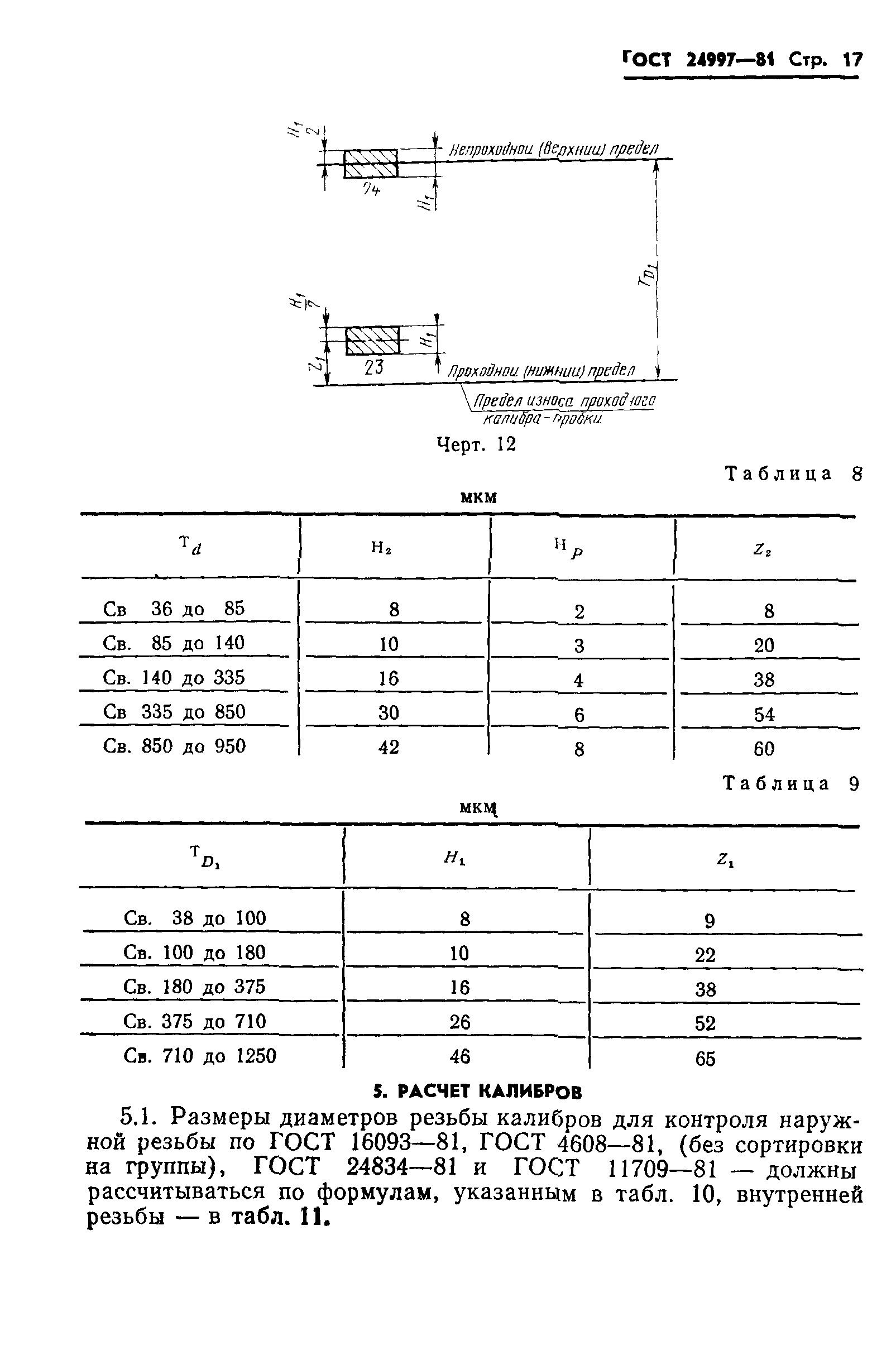 ГОСТ 24997-81