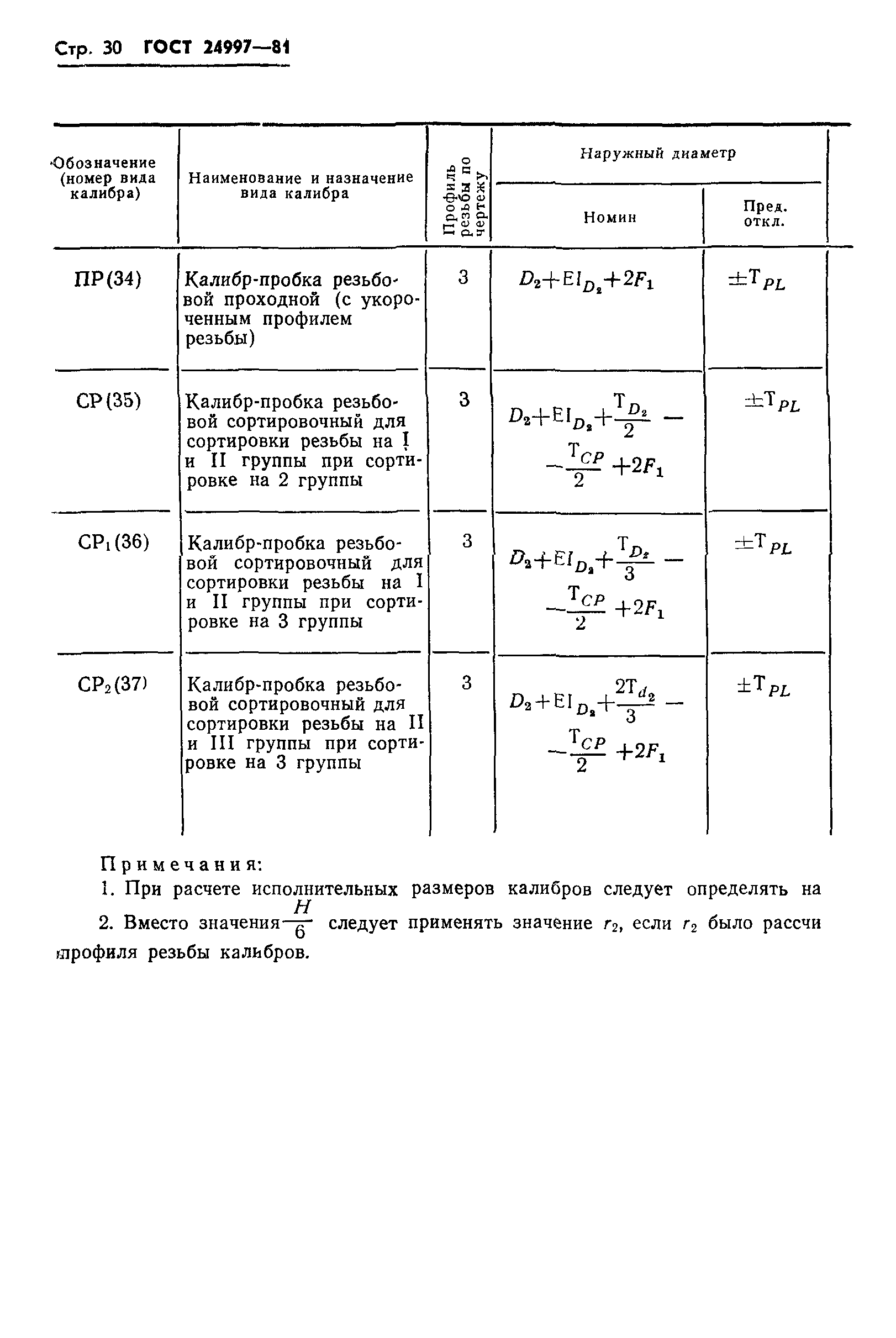 ГОСТ 24997-81