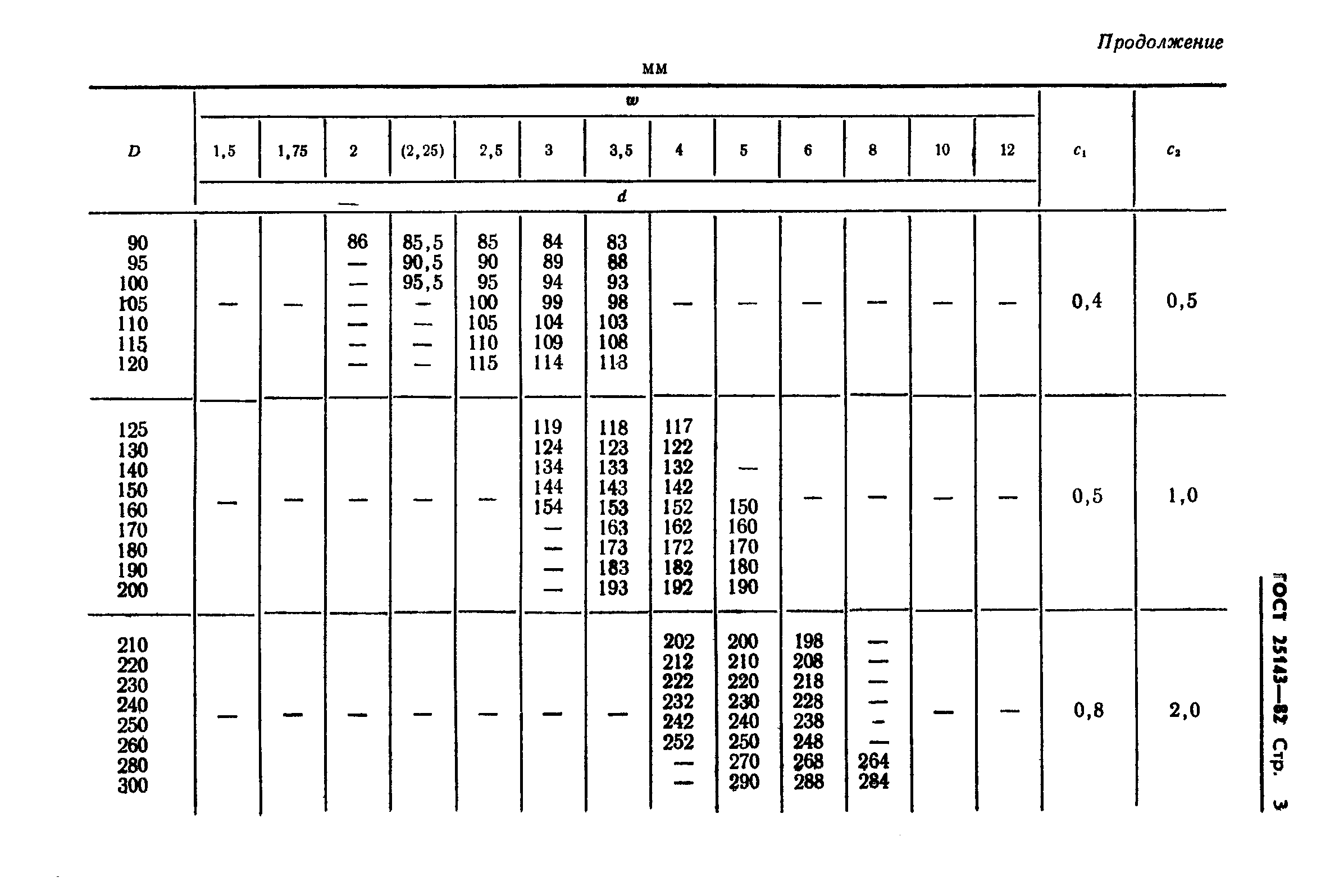 ГОСТ 25143-82