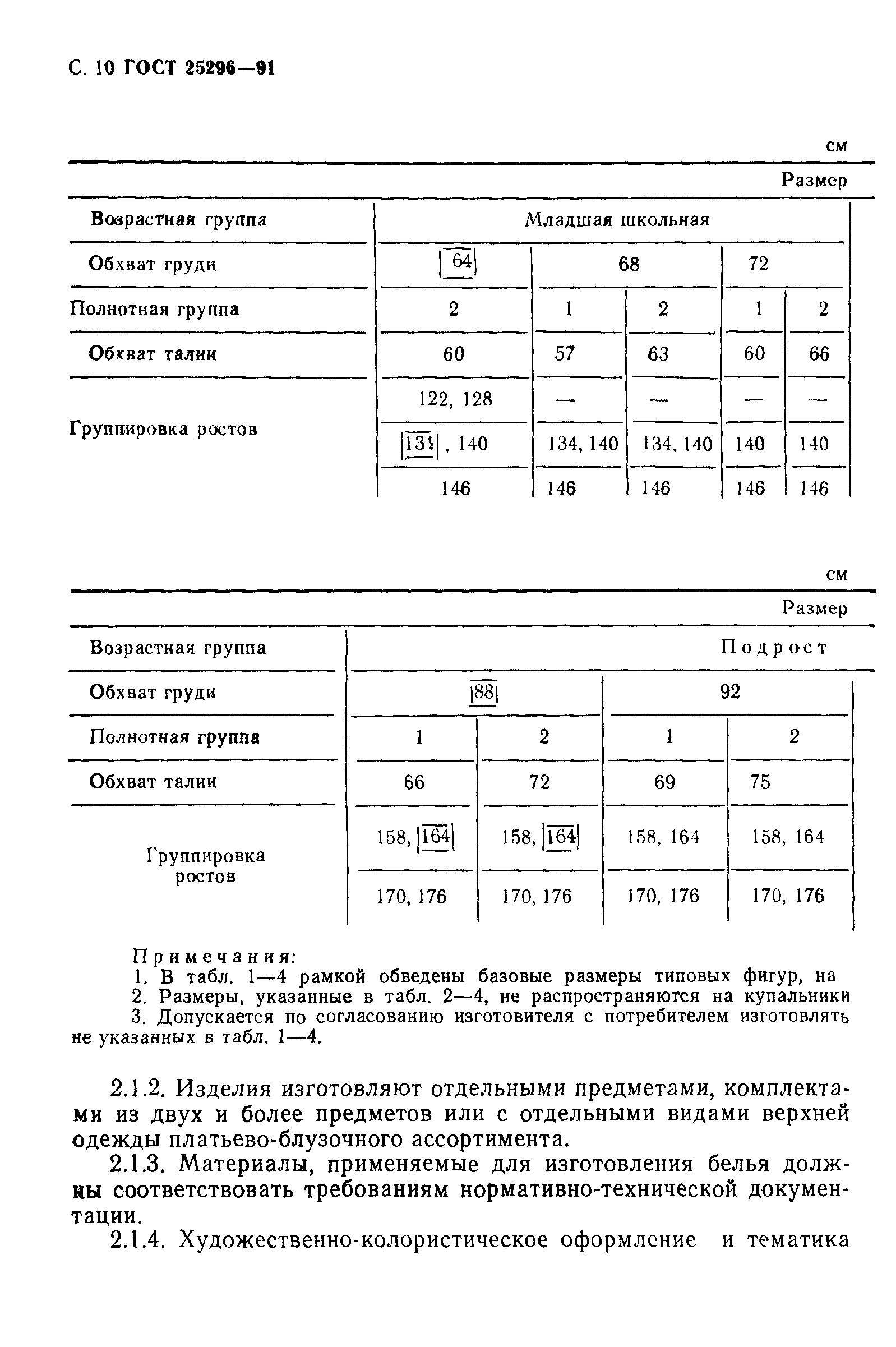 ГОСТ 25296-91