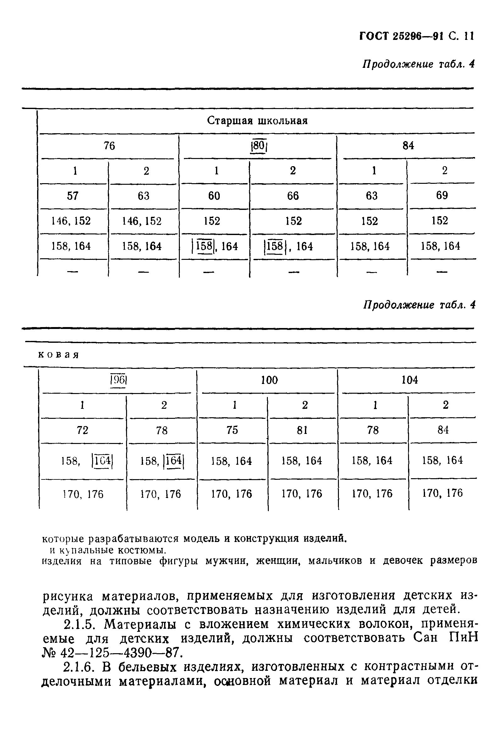 ГОСТ 25296-91