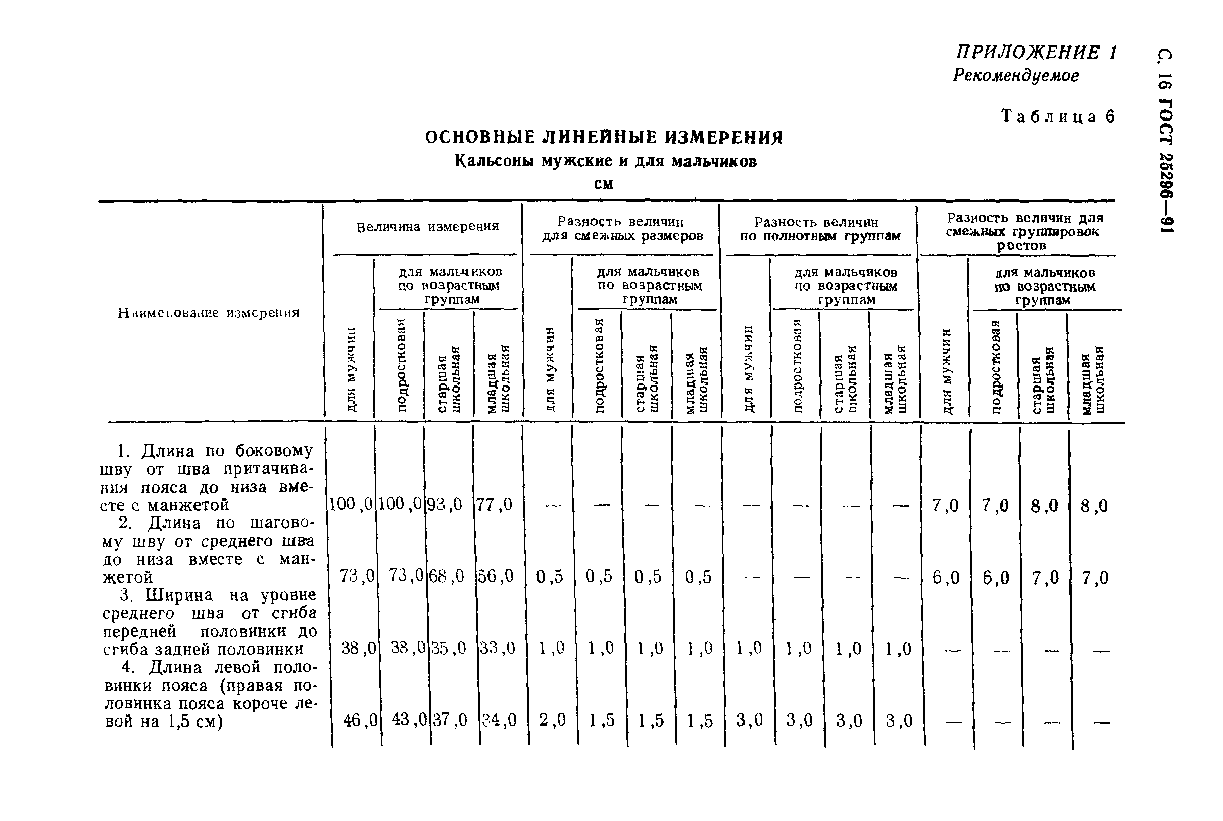 ГОСТ 25296-91