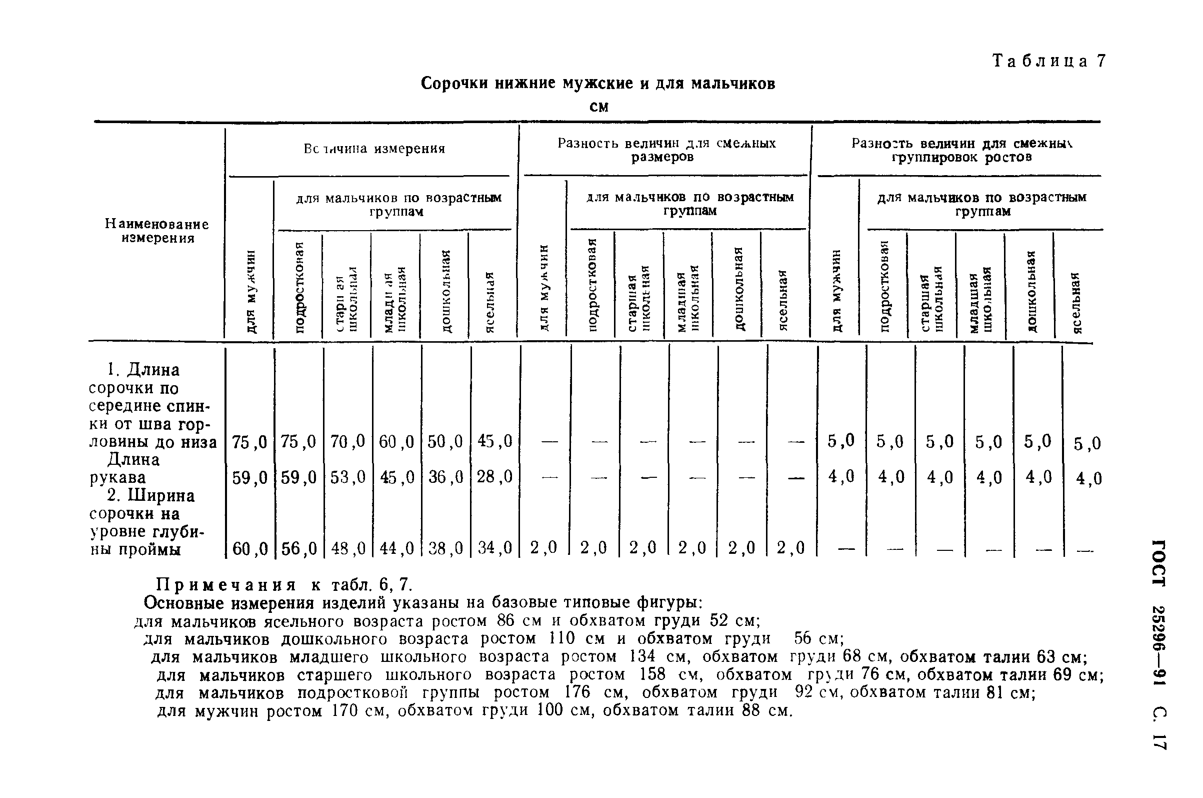 ГОСТ 25296-91