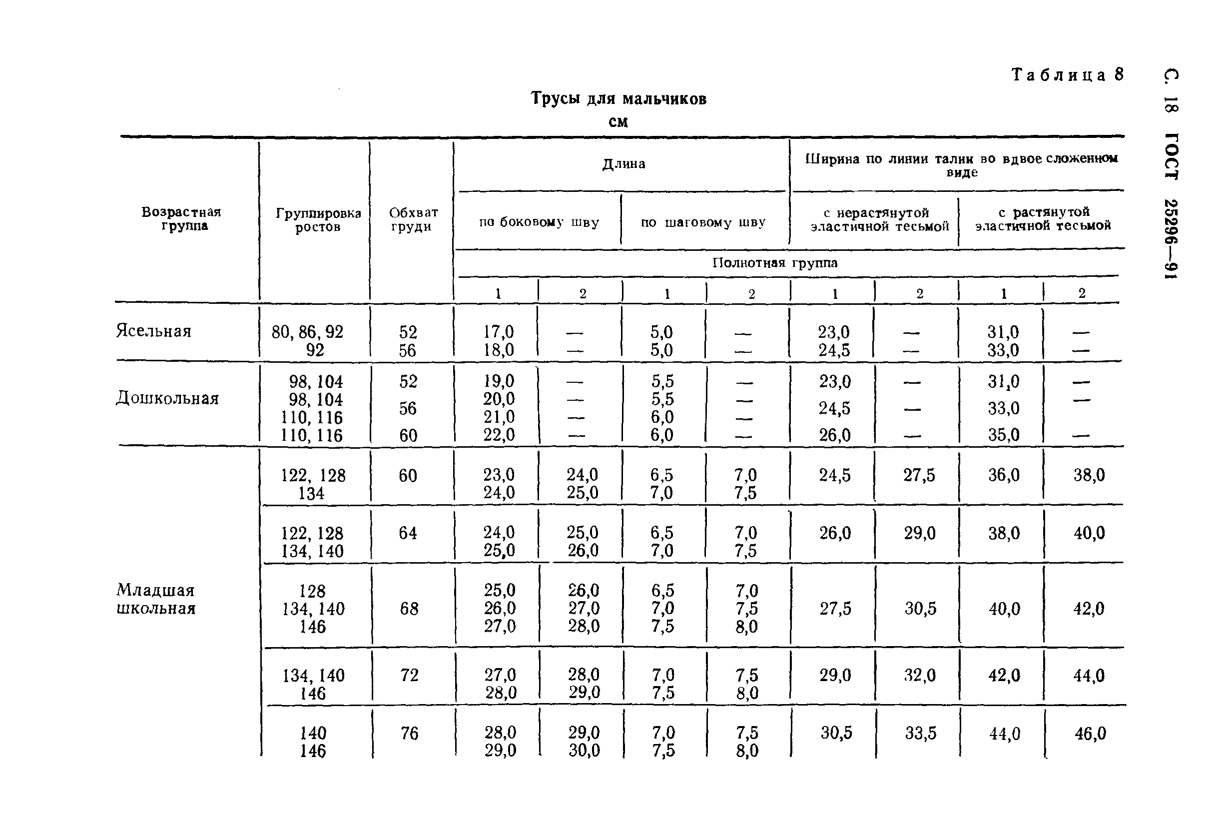 ГОСТ 25296-91