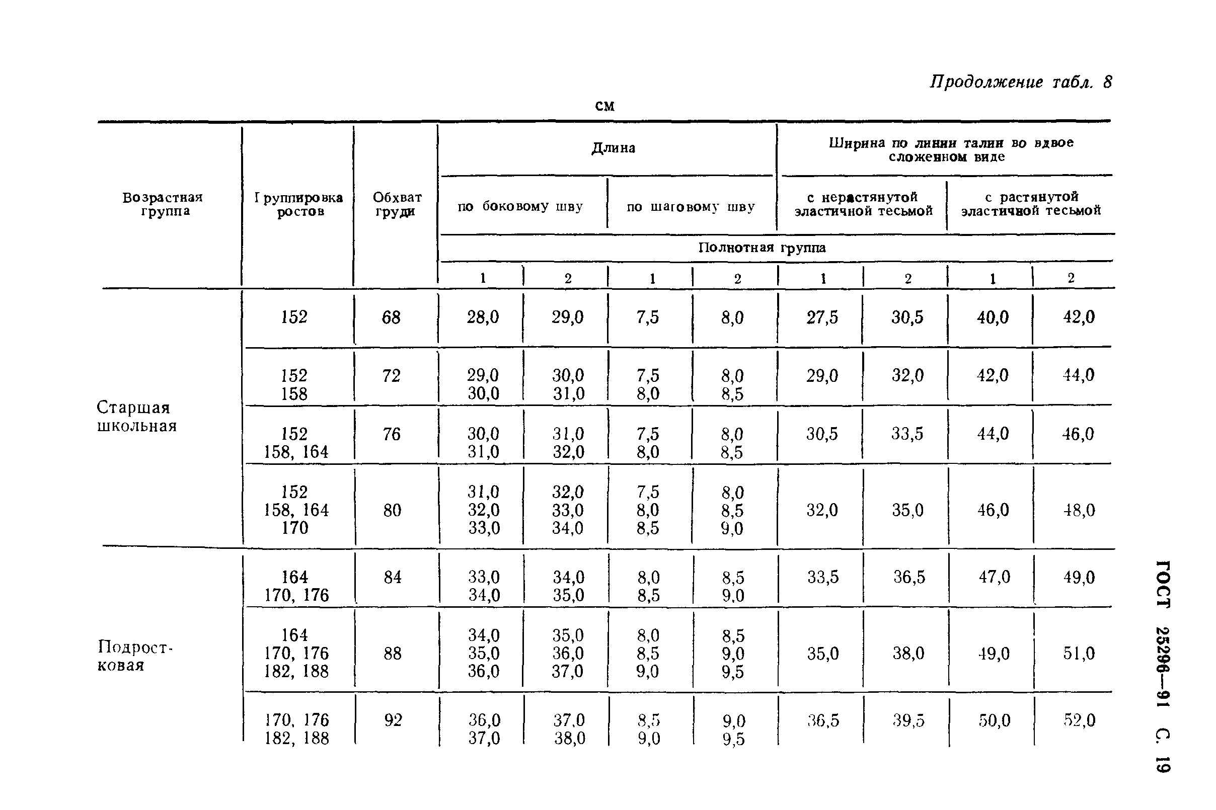 ГОСТ 25296-91