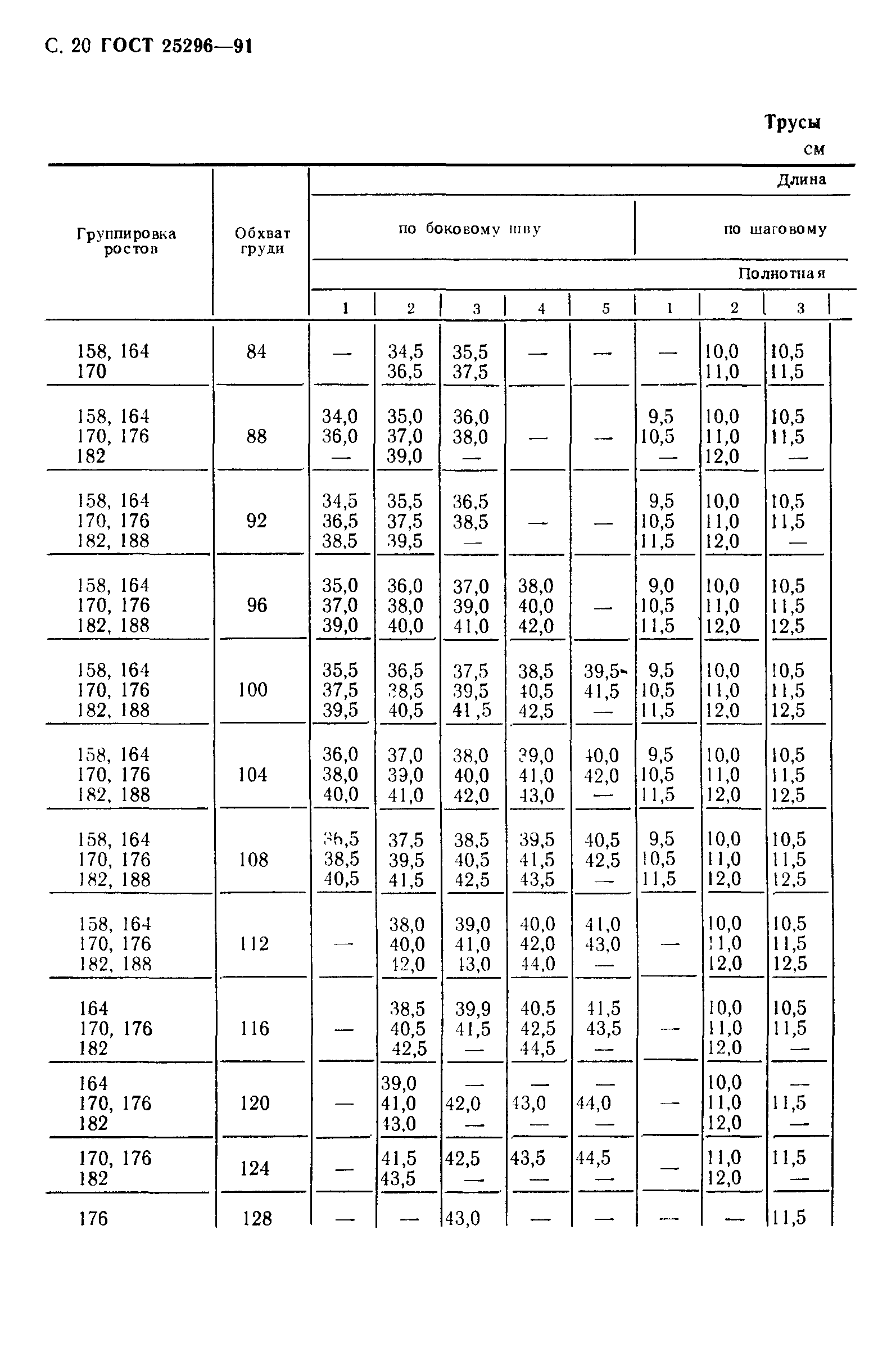 ГОСТ 25296-91