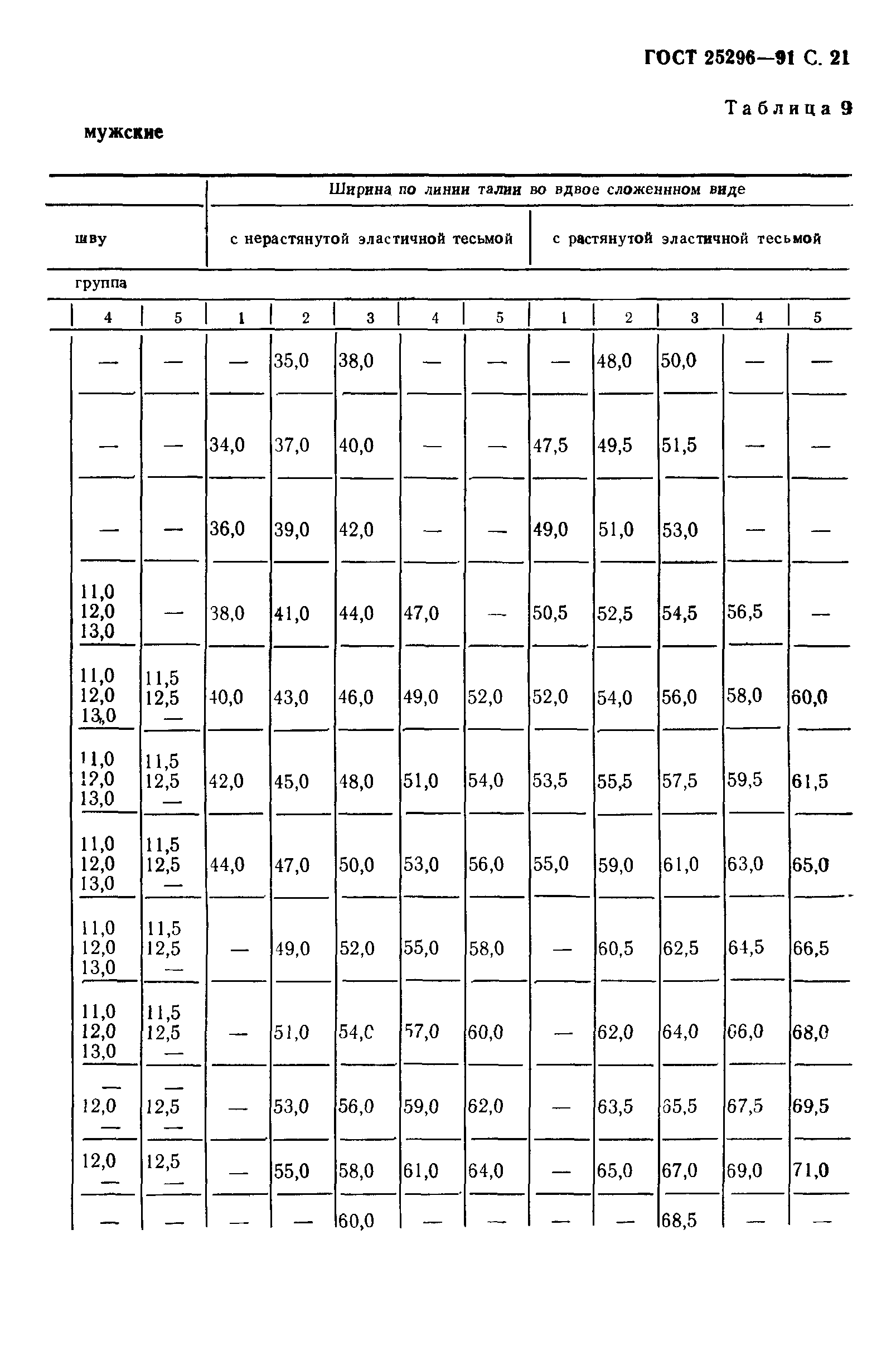 ГОСТ 25296-91