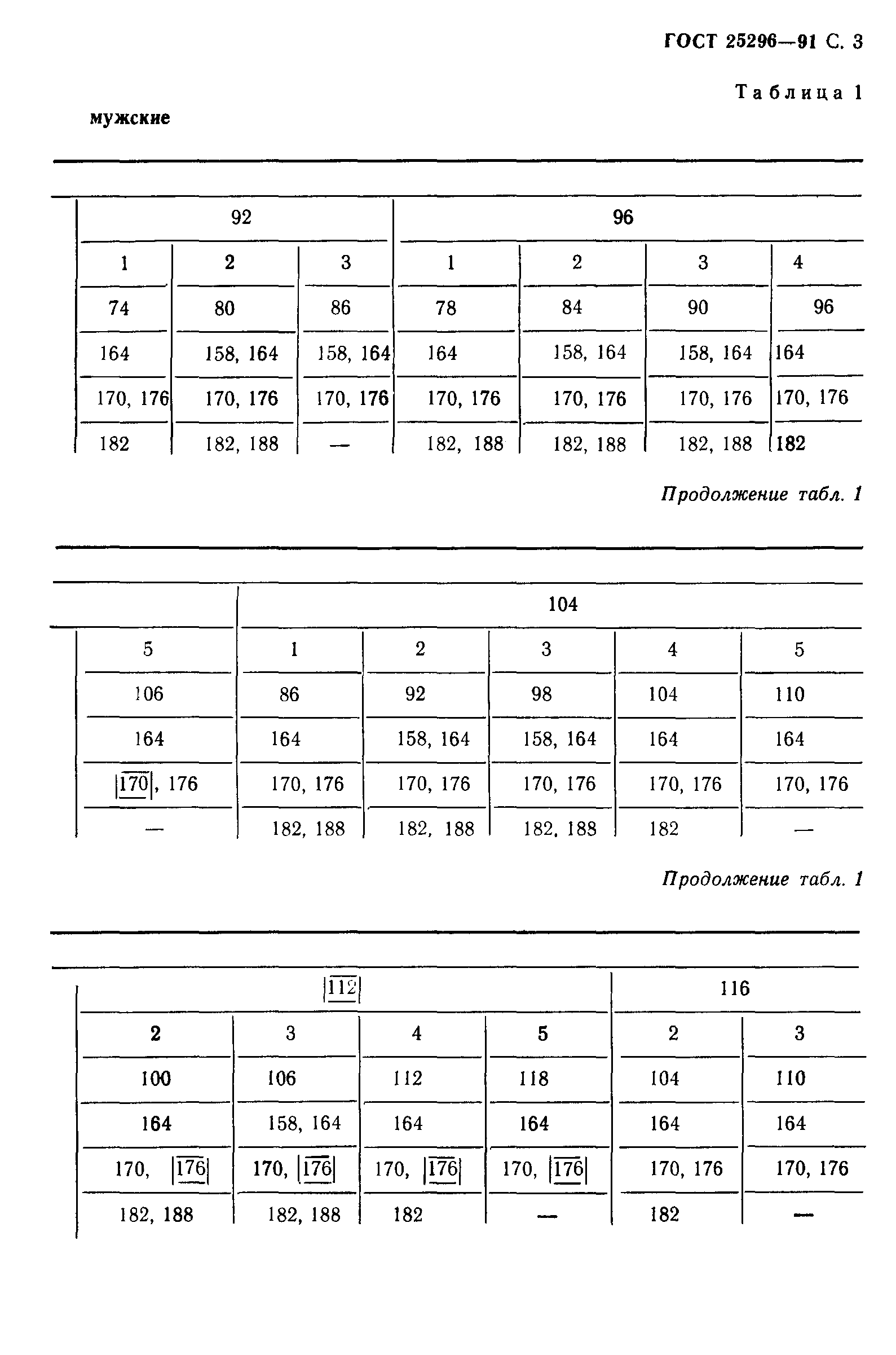 ГОСТ 25296-91