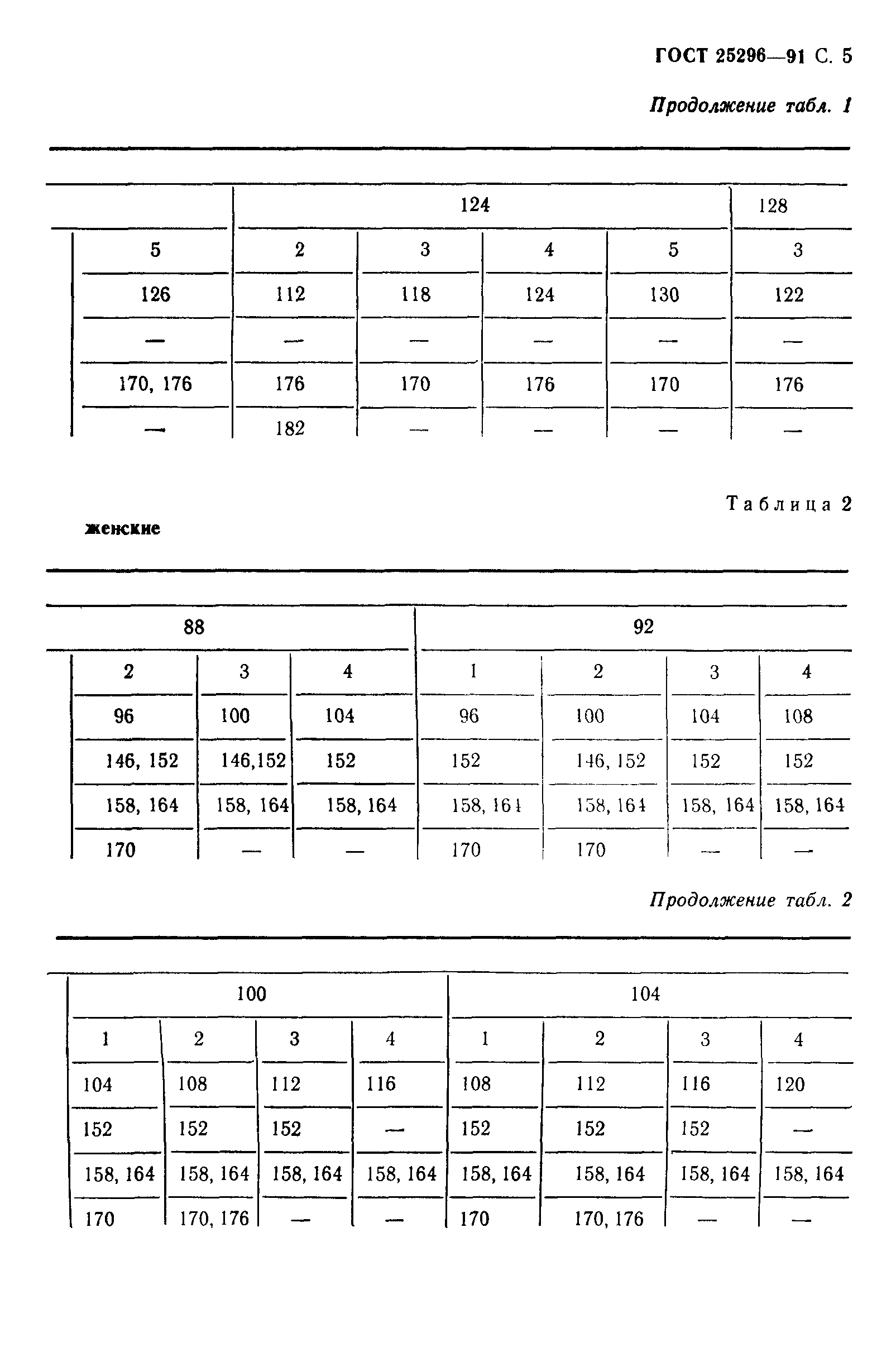 ГОСТ 25296-91