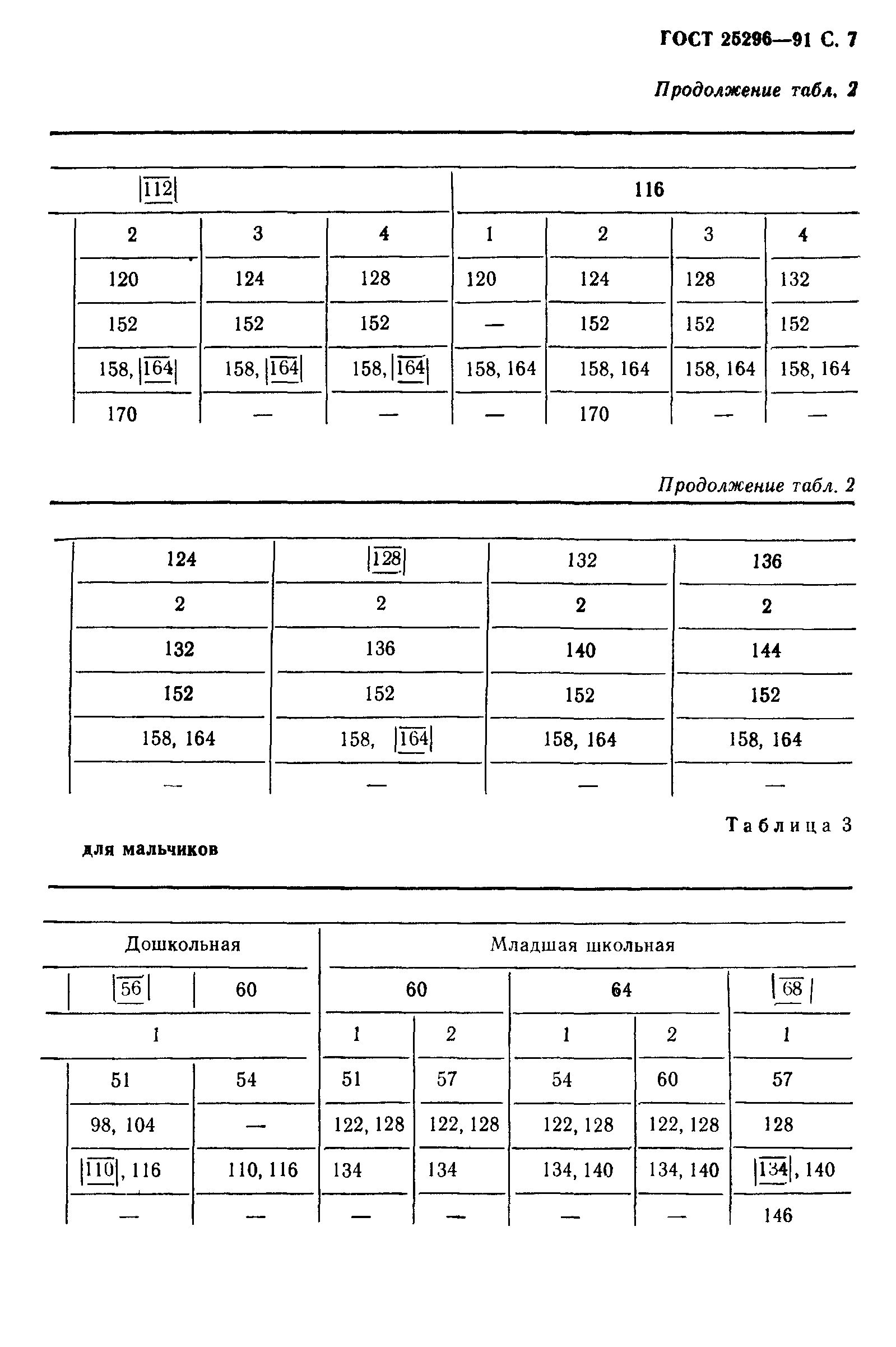 ГОСТ 25296-91