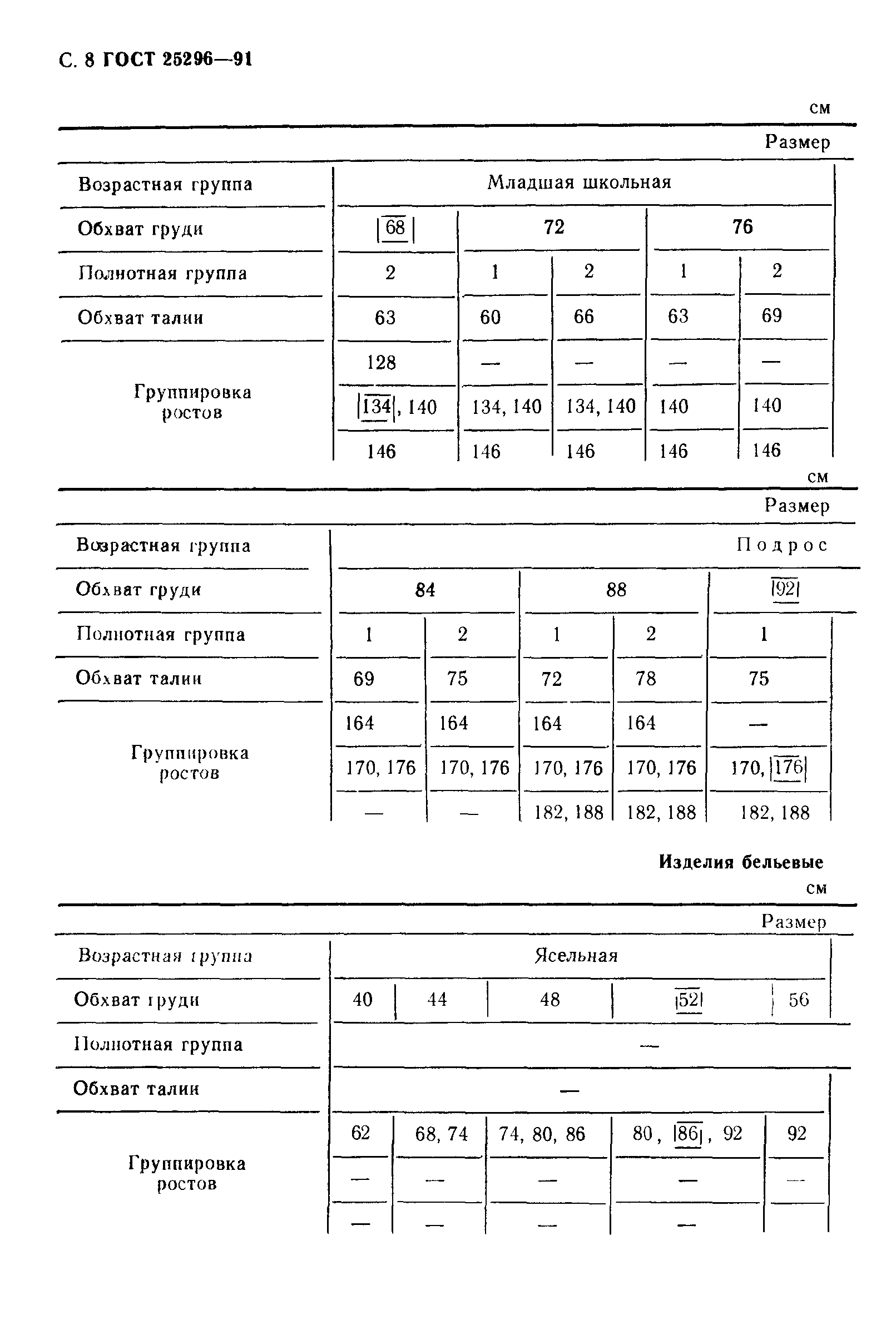 ГОСТ 25296-91