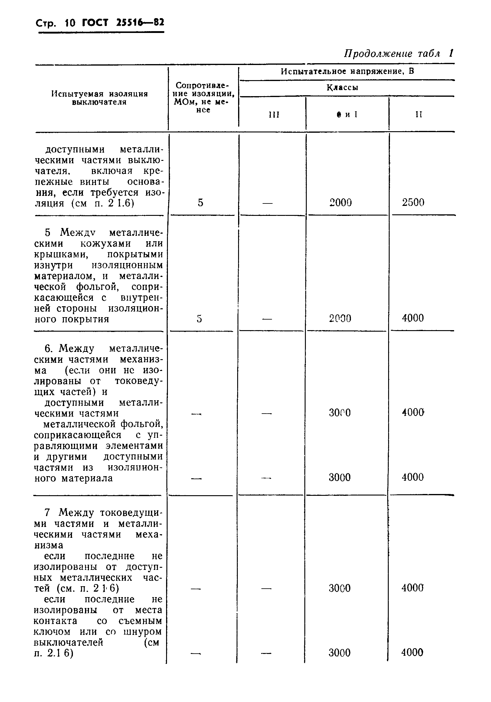 ГОСТ 25516-82