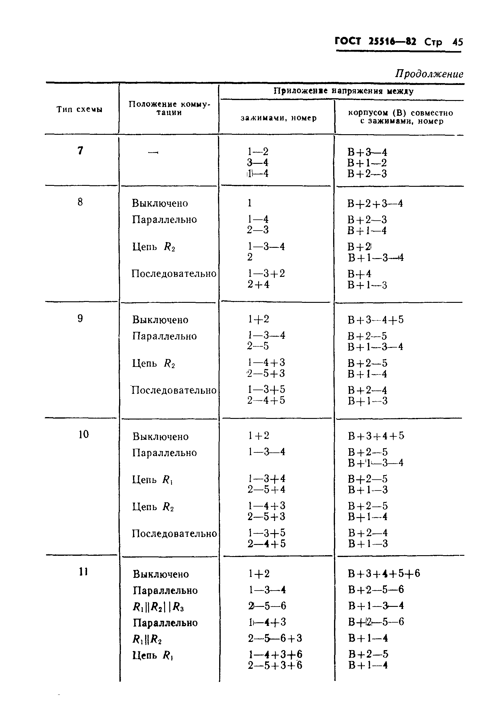 ГОСТ 25516-82