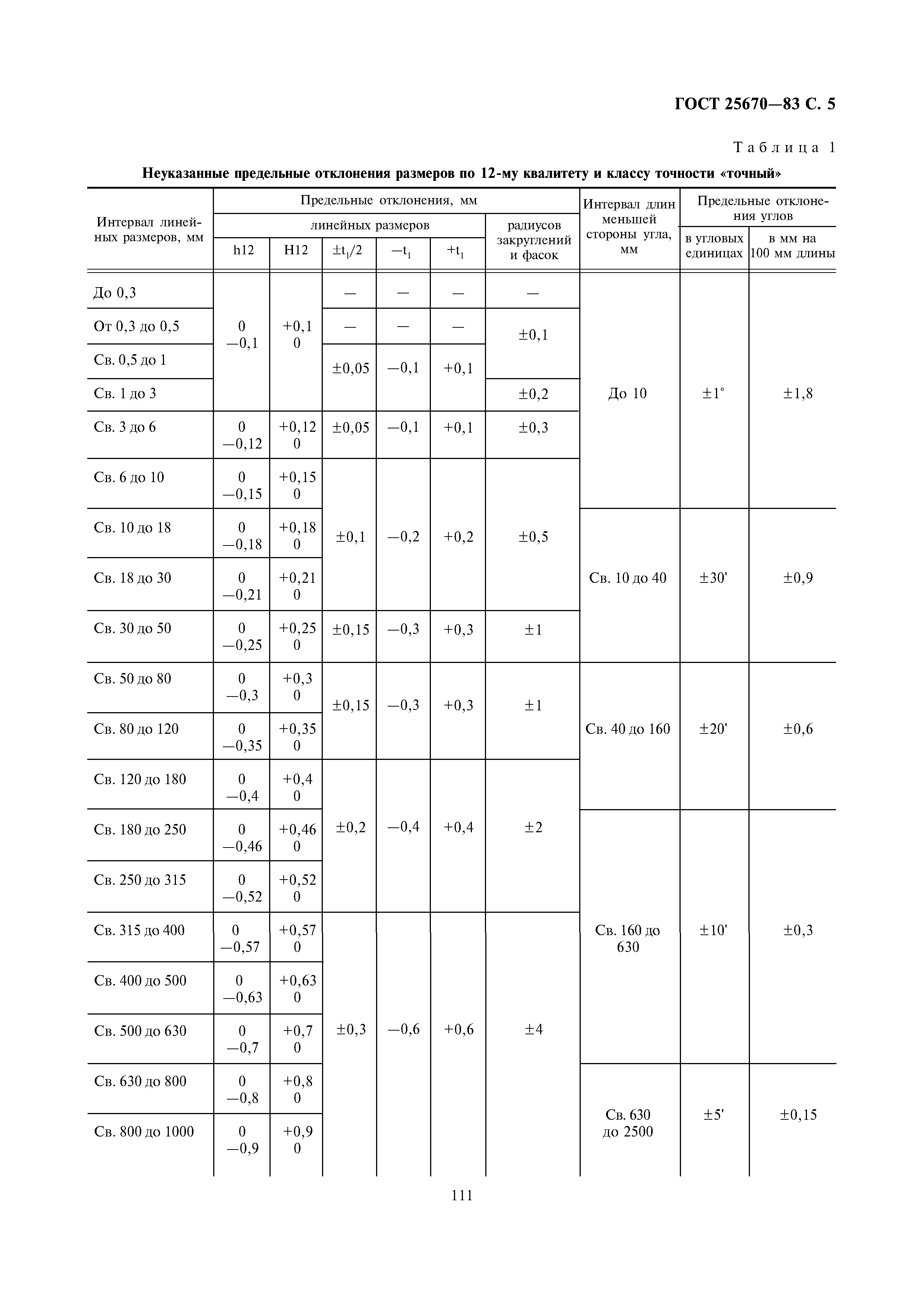 ГОСТ 25670-83