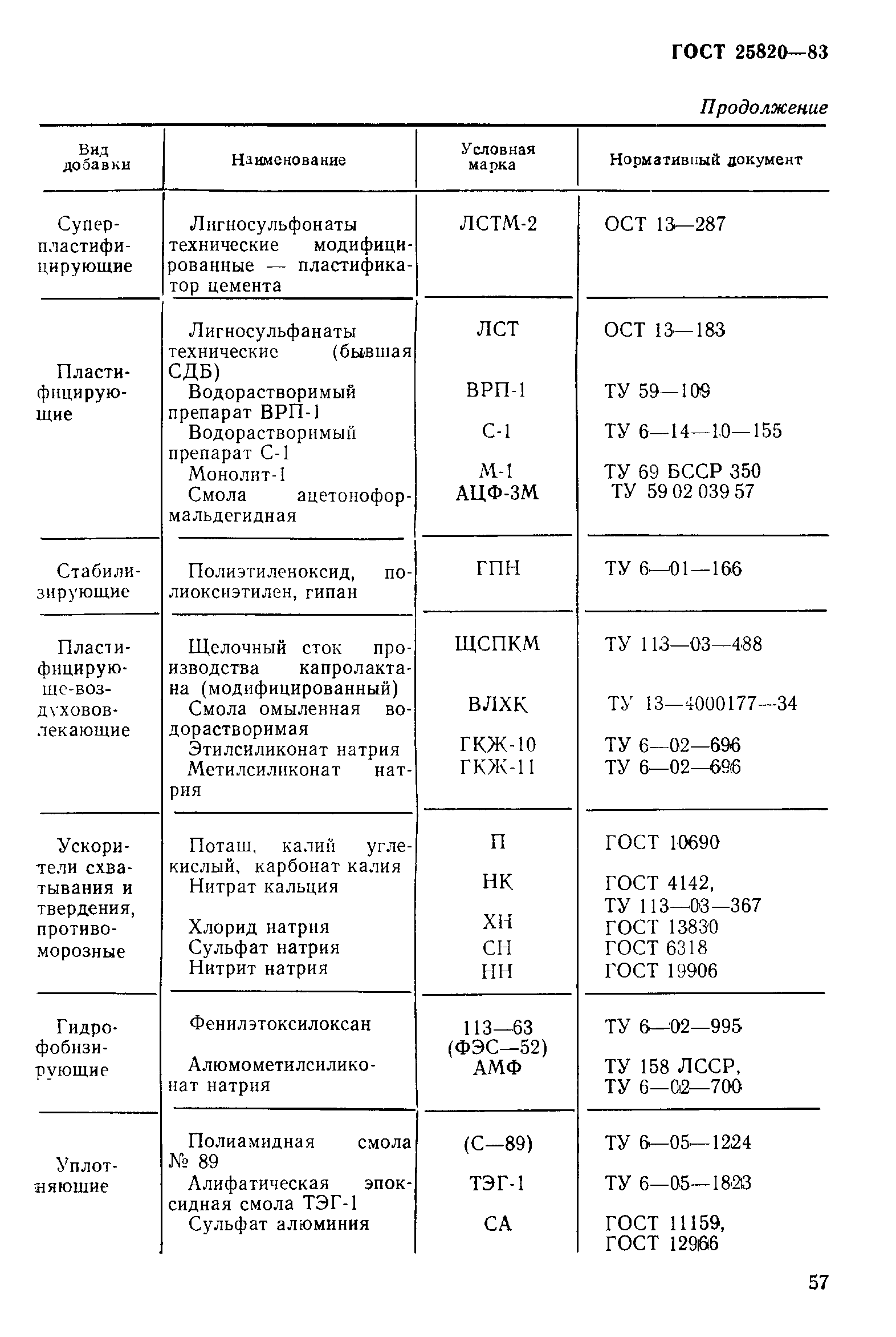 ГОСТ 25820-83