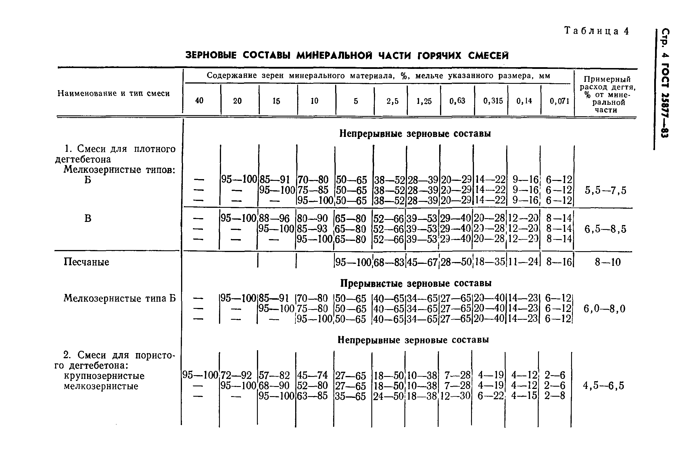 ГОСТ 25877-83