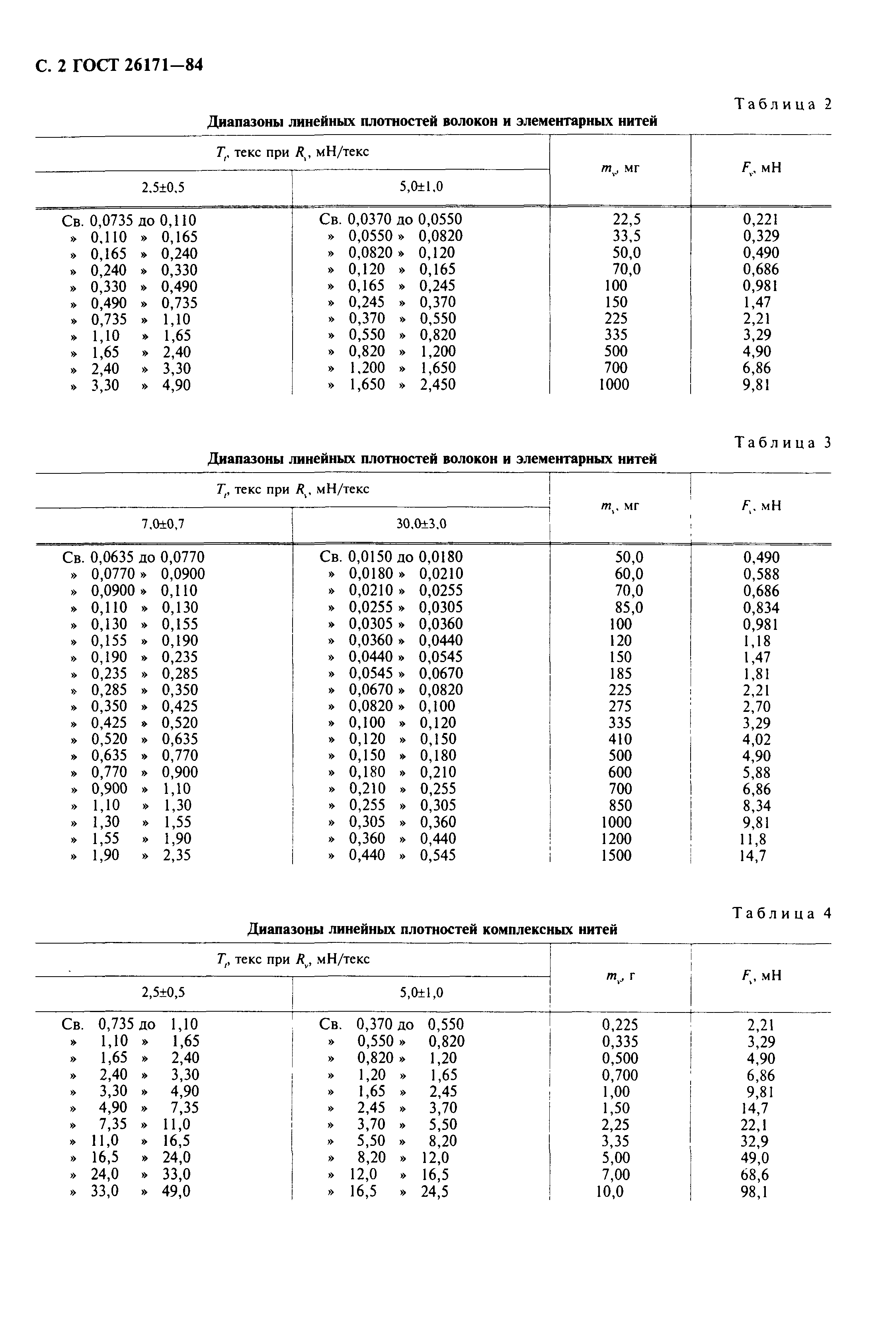 ГОСТ 26171-84