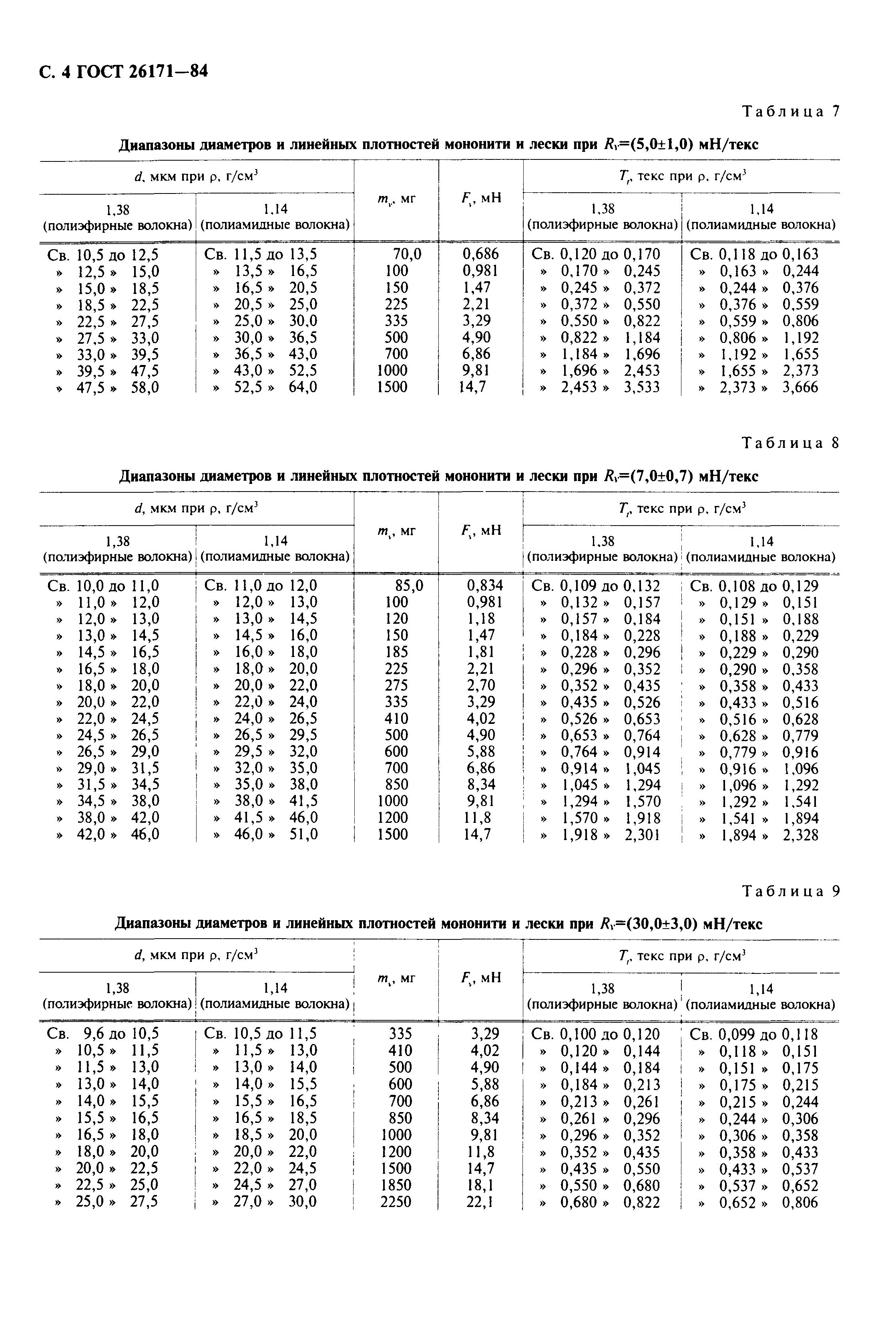 ГОСТ 26171-84