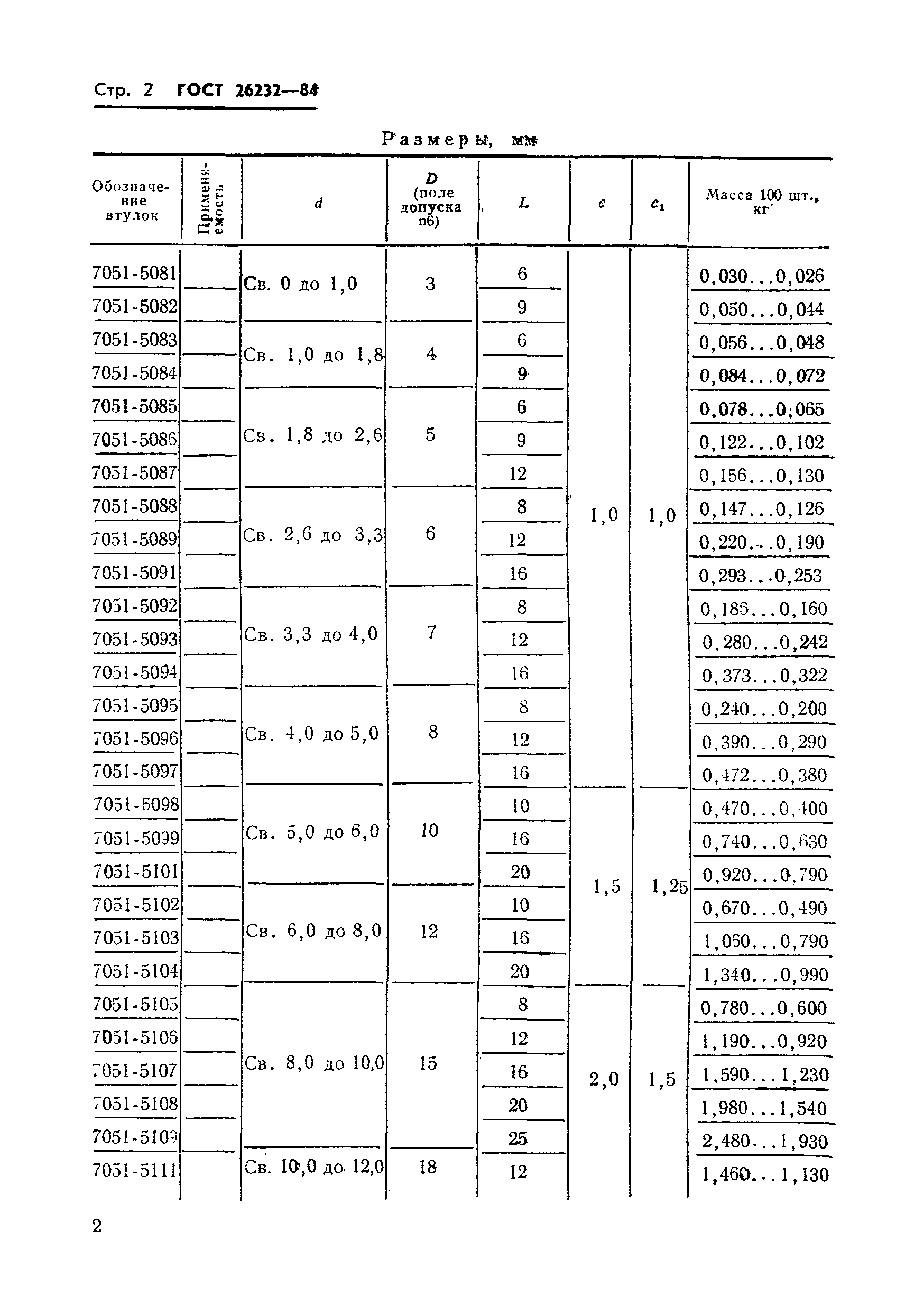 ГОСТ 26232-84