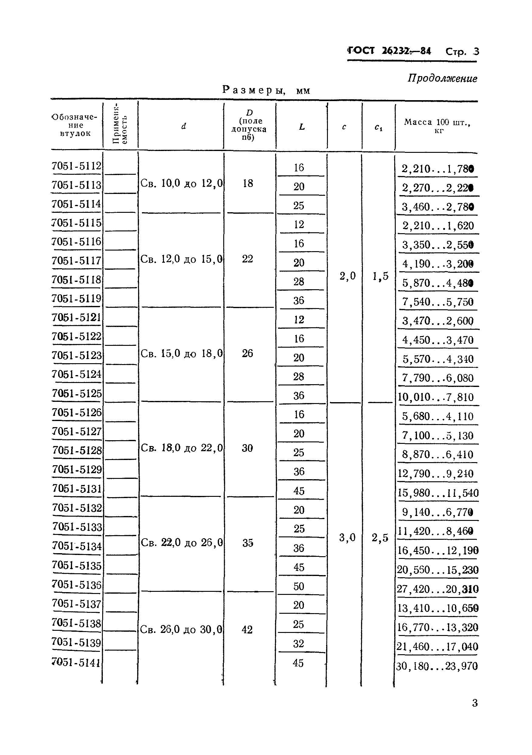 ГОСТ 26232-84