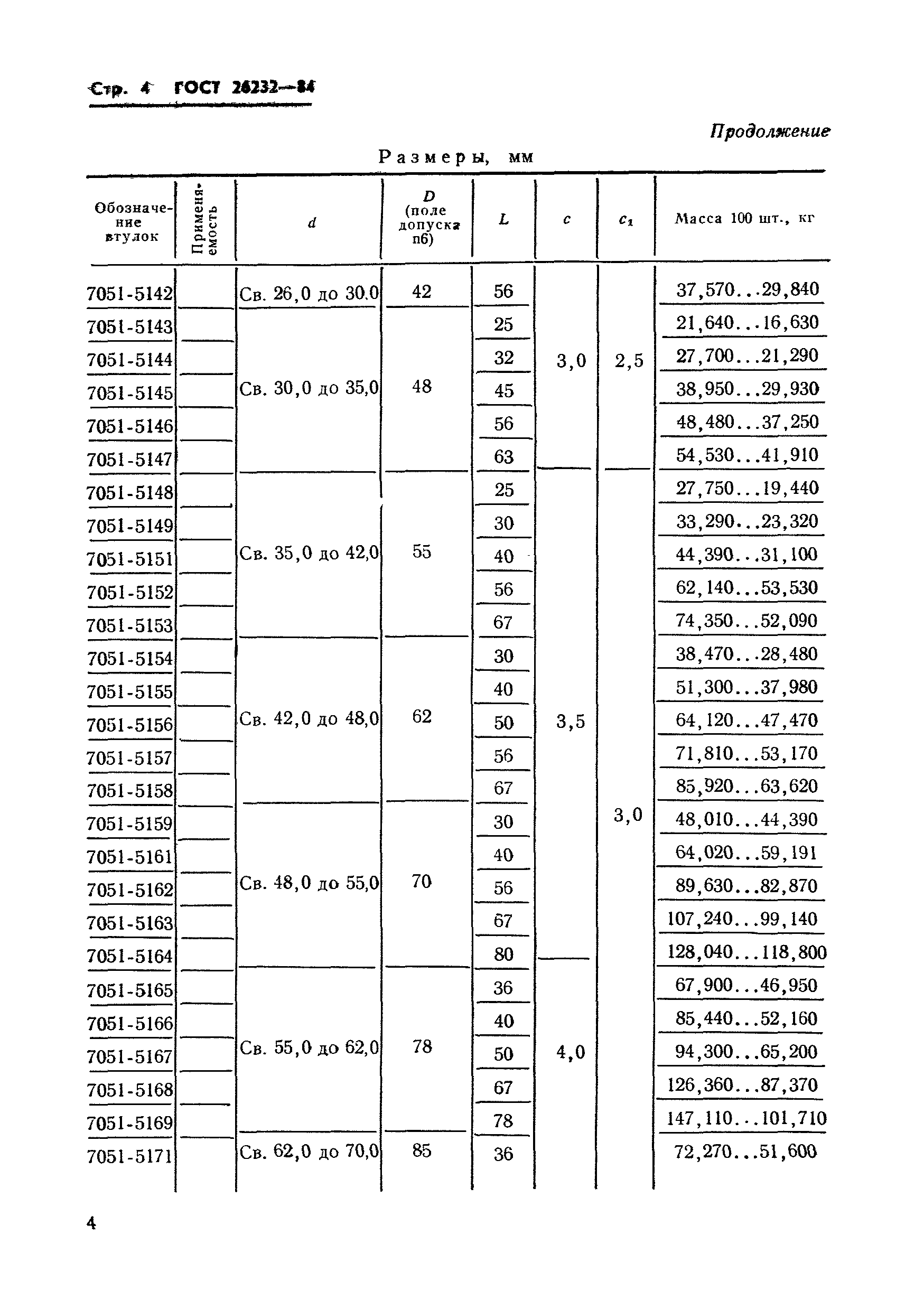 ГОСТ 26232-84