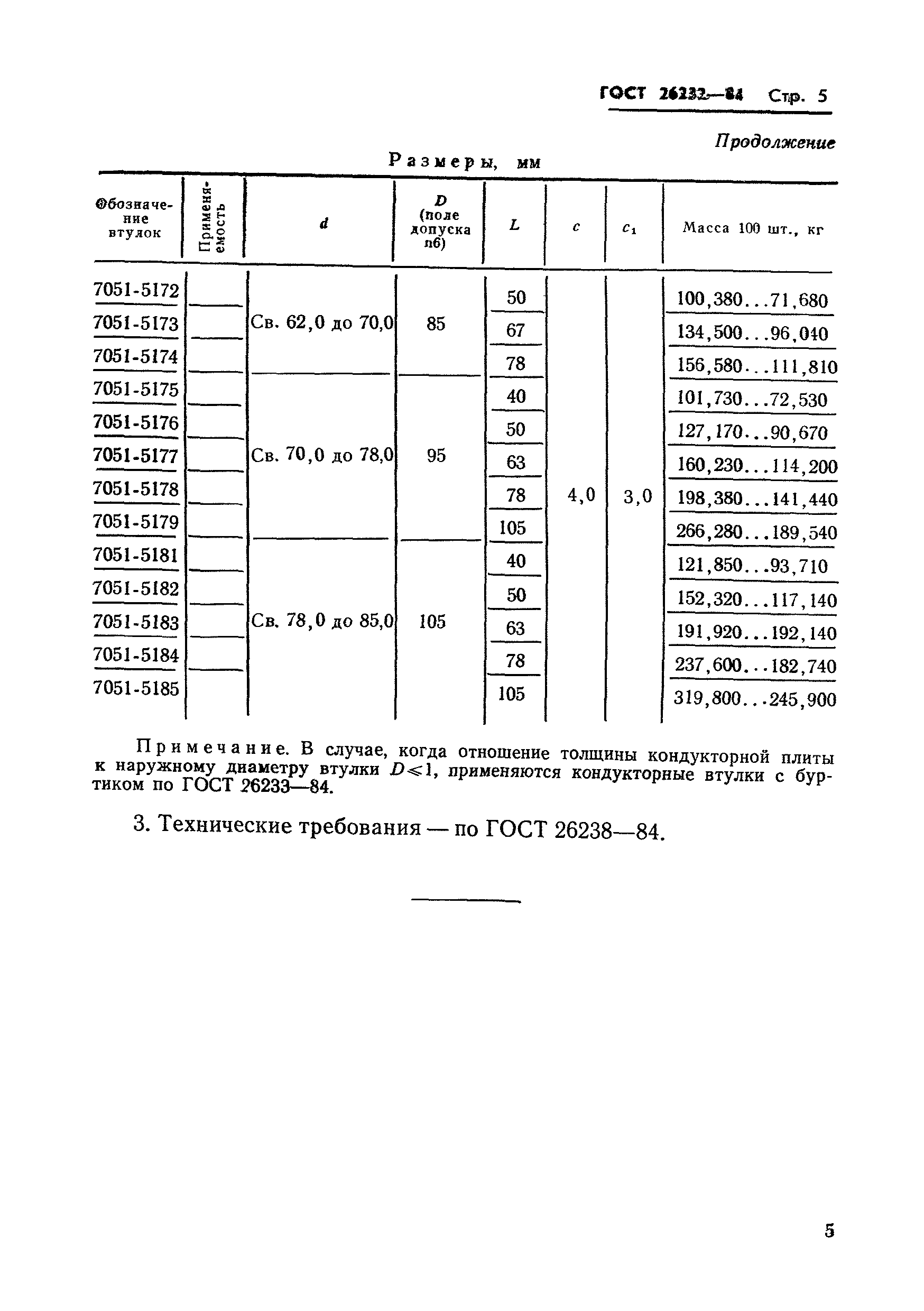 ГОСТ 26232-84