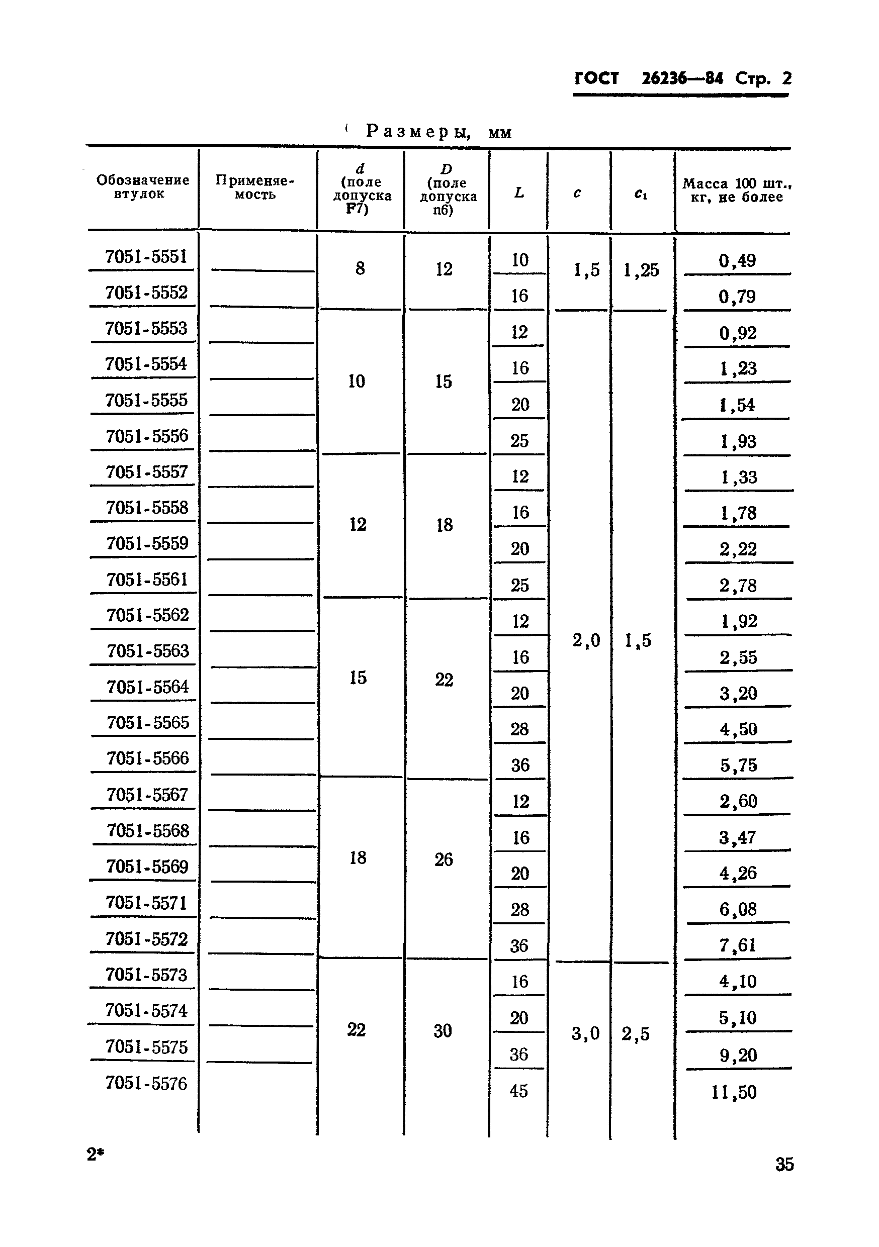 ГОСТ 26236-84