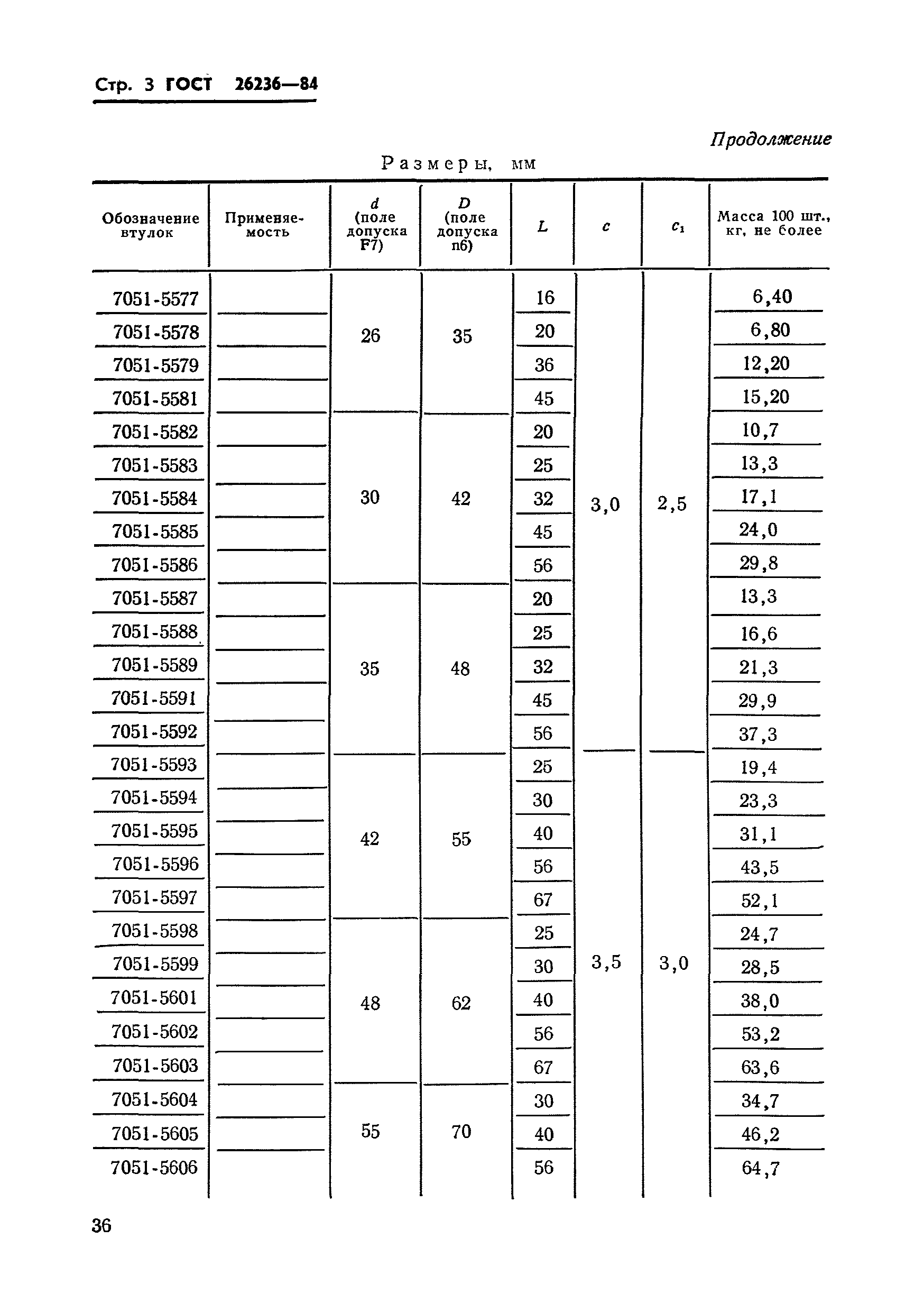 ГОСТ 26236-84