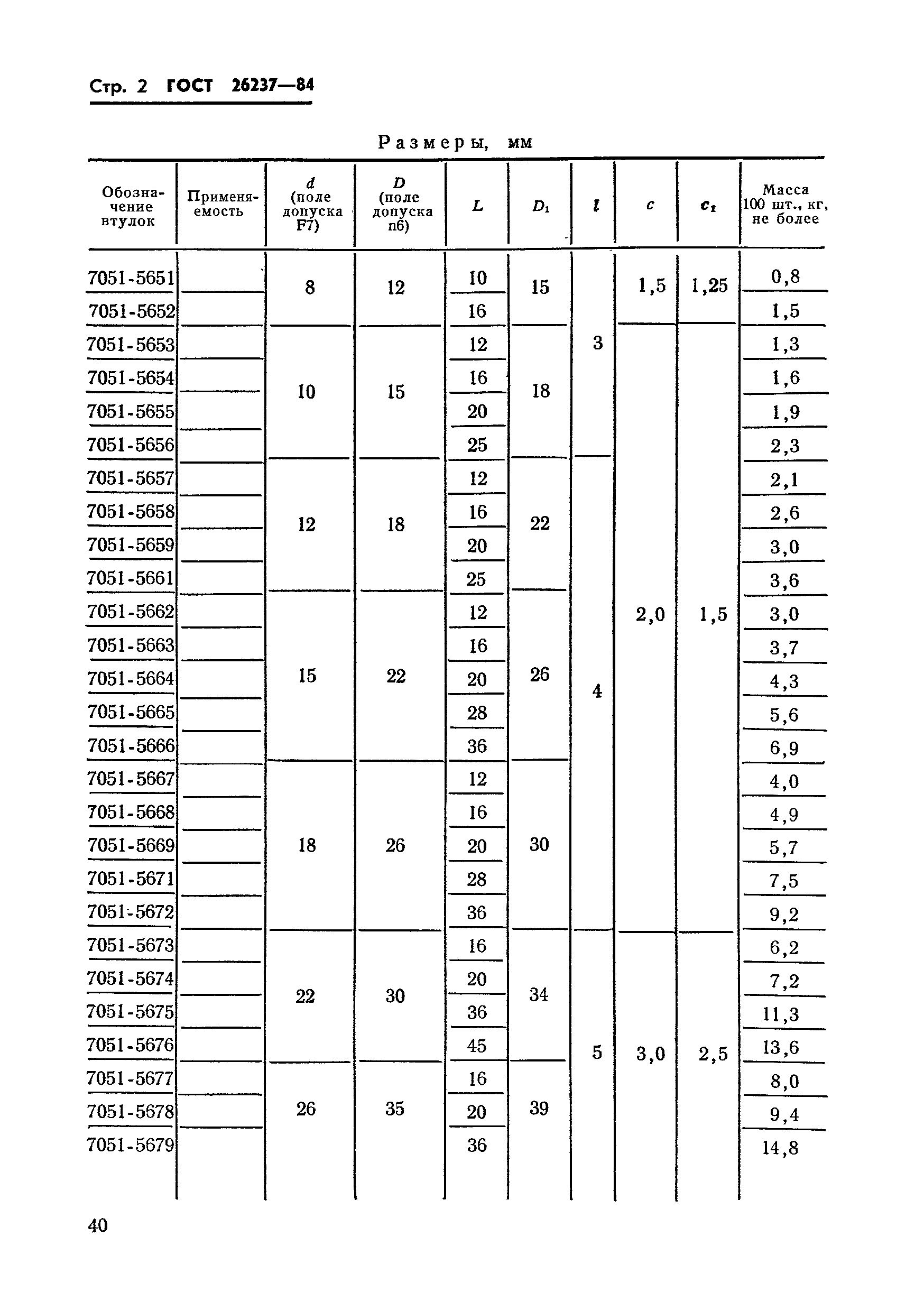 ГОСТ 26237-84