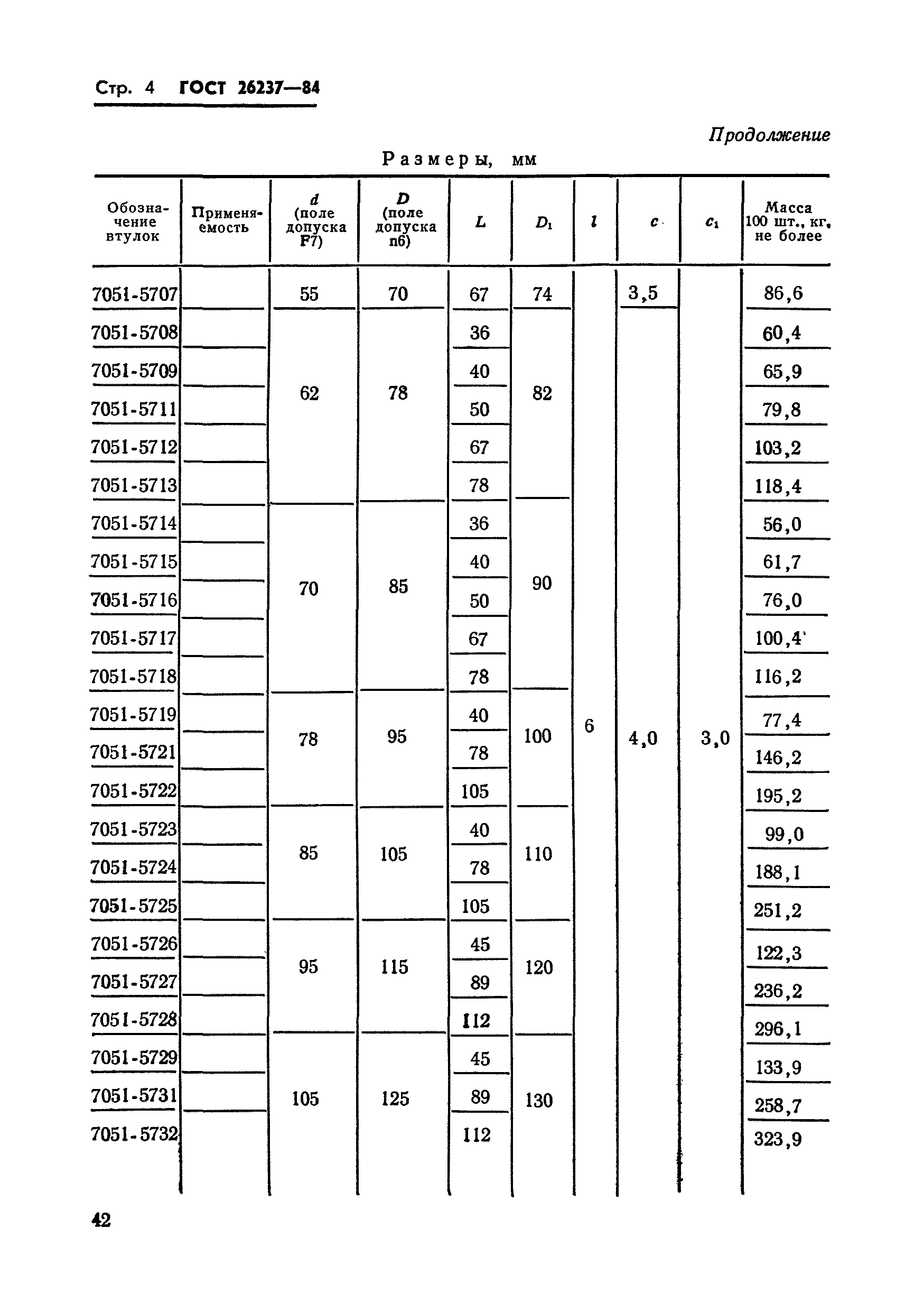 ГОСТ 26237-84