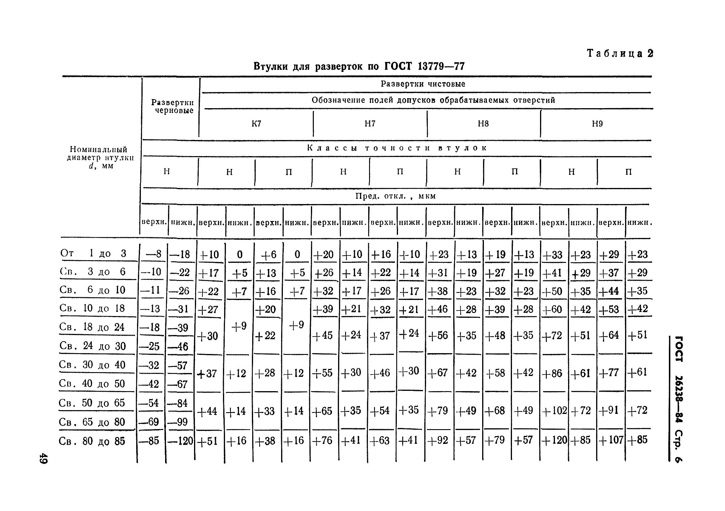 ГОСТ 26238-84