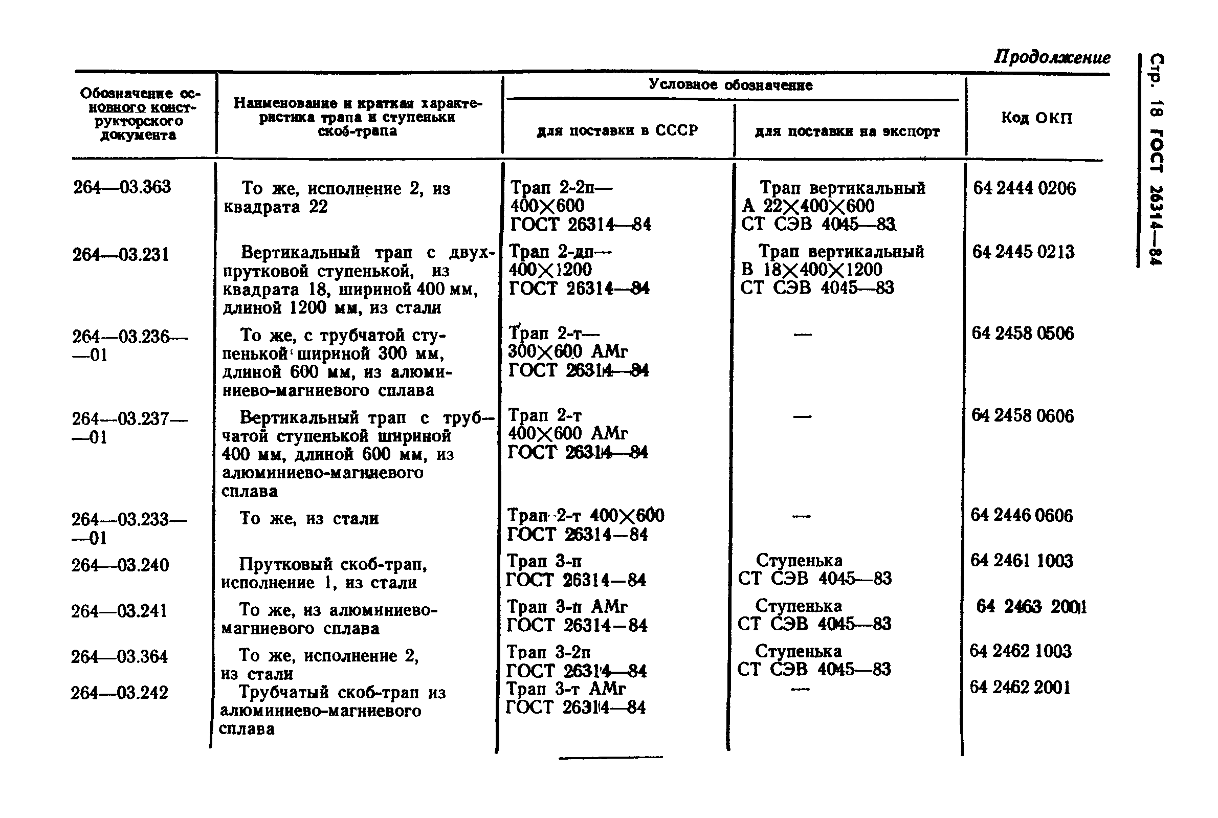 ГОСТ 26314-84