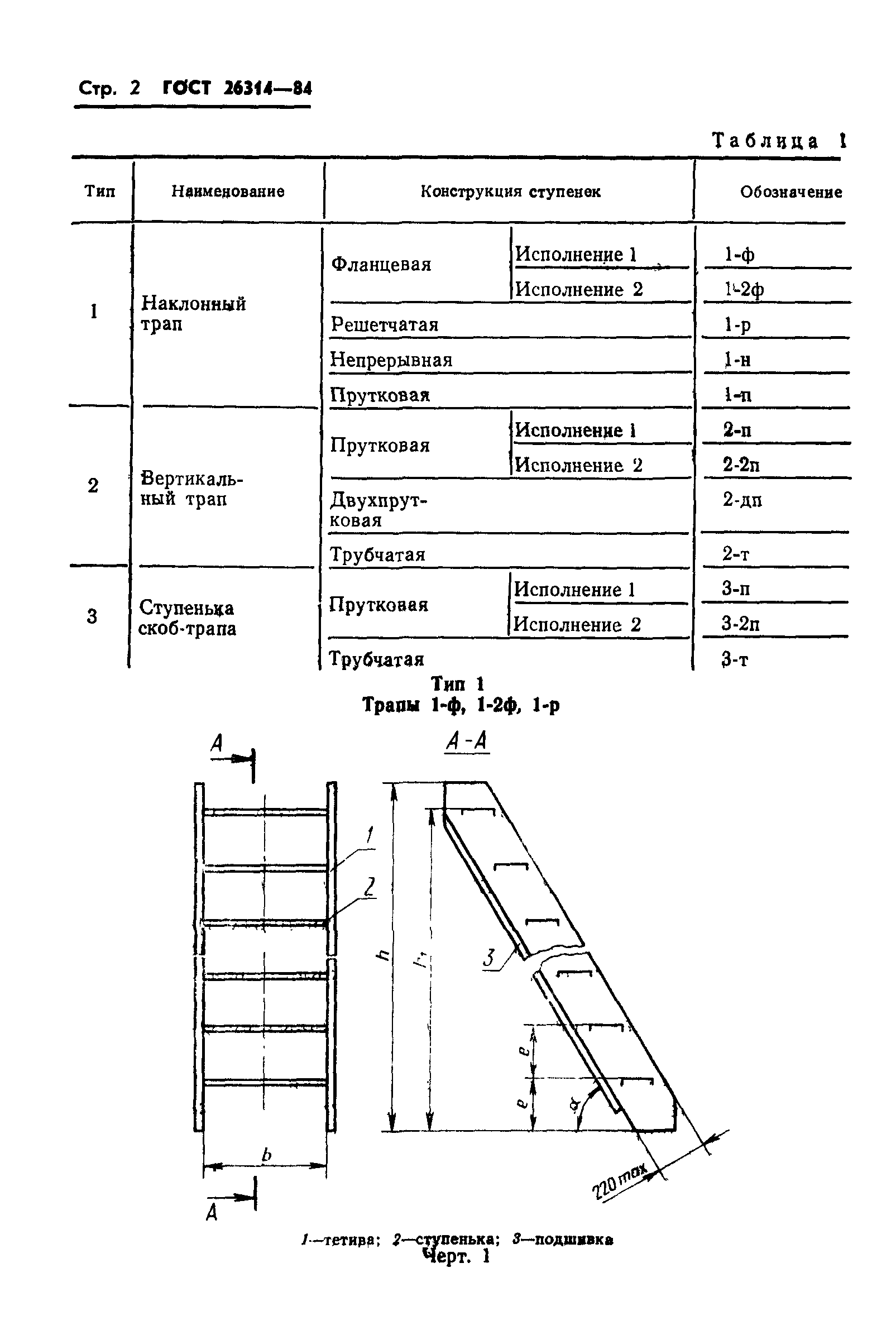 ГОСТ 26314-84