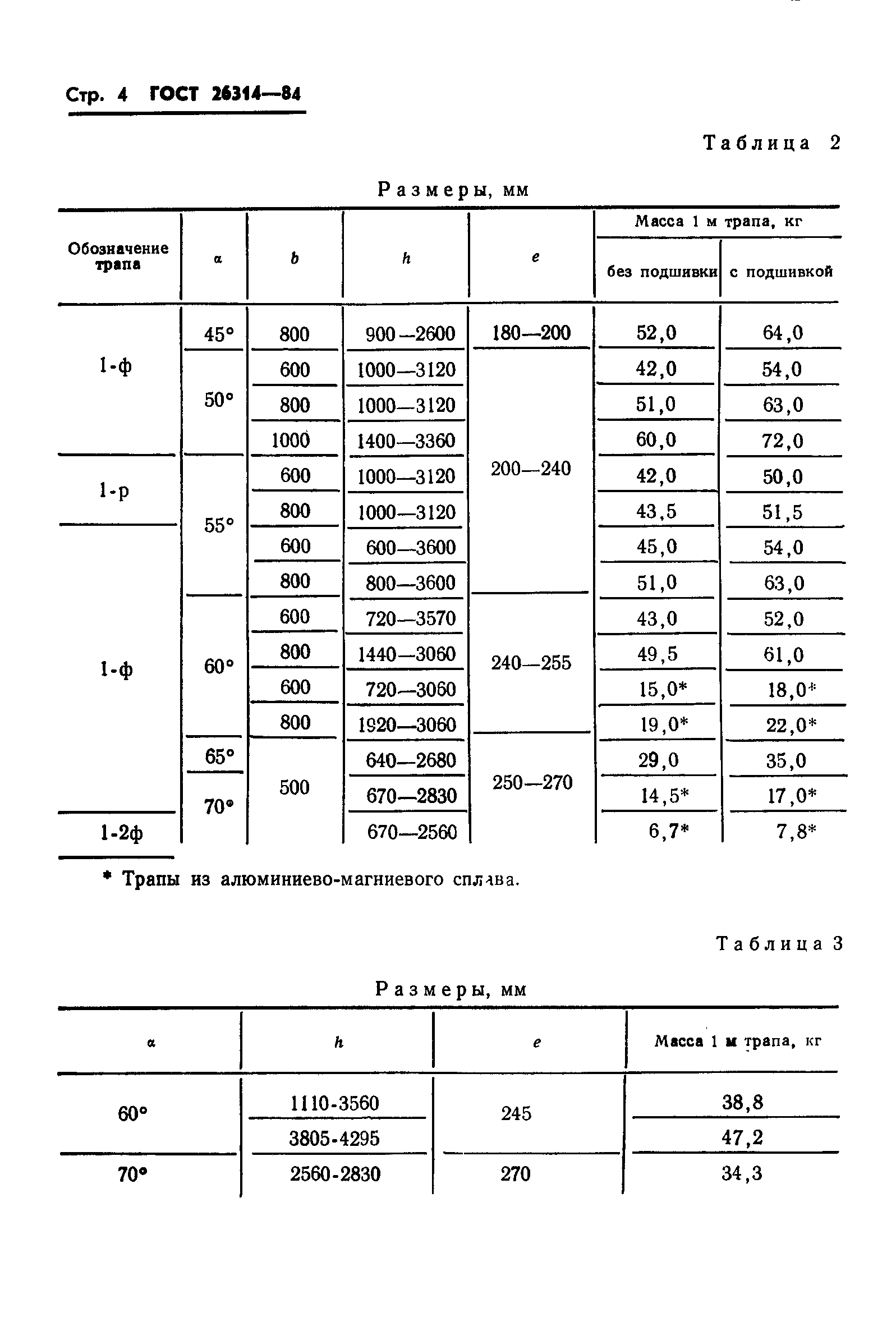 ГОСТ 26314-84