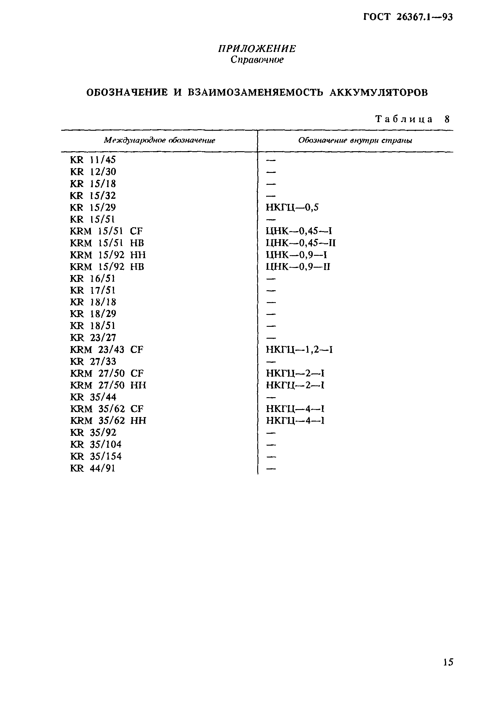 ГОСТ 26367.1-93