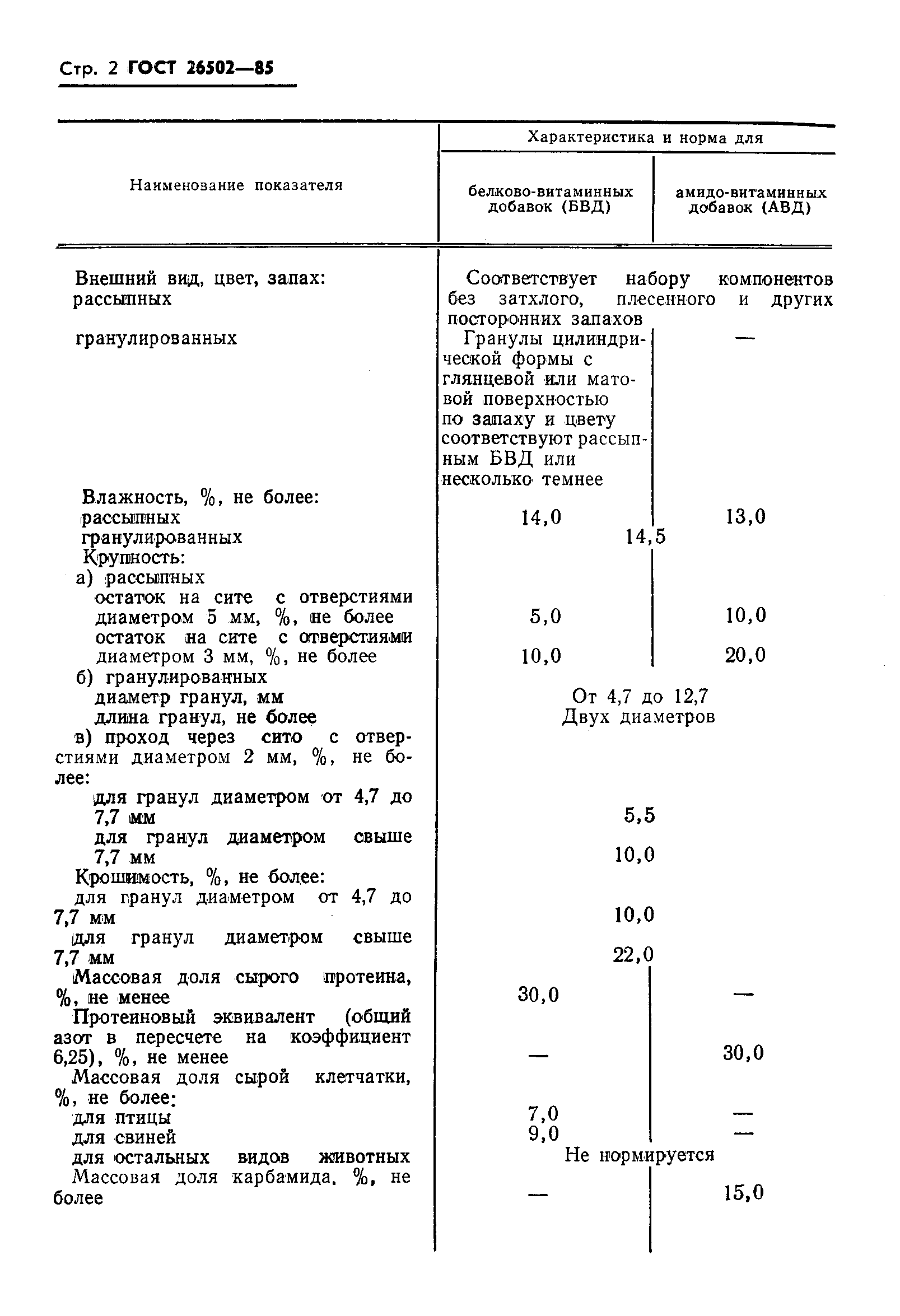 ГОСТ 26502-85