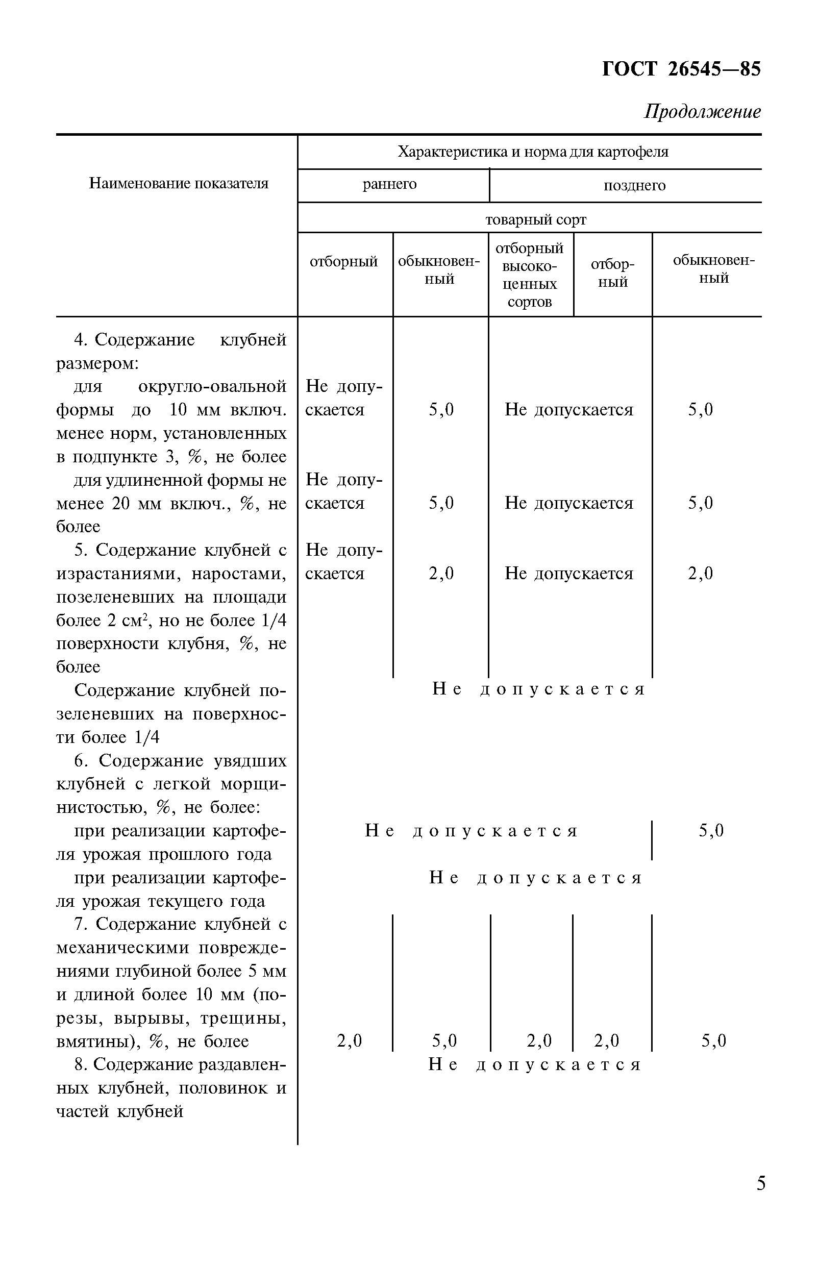 ГОСТ 26545-85