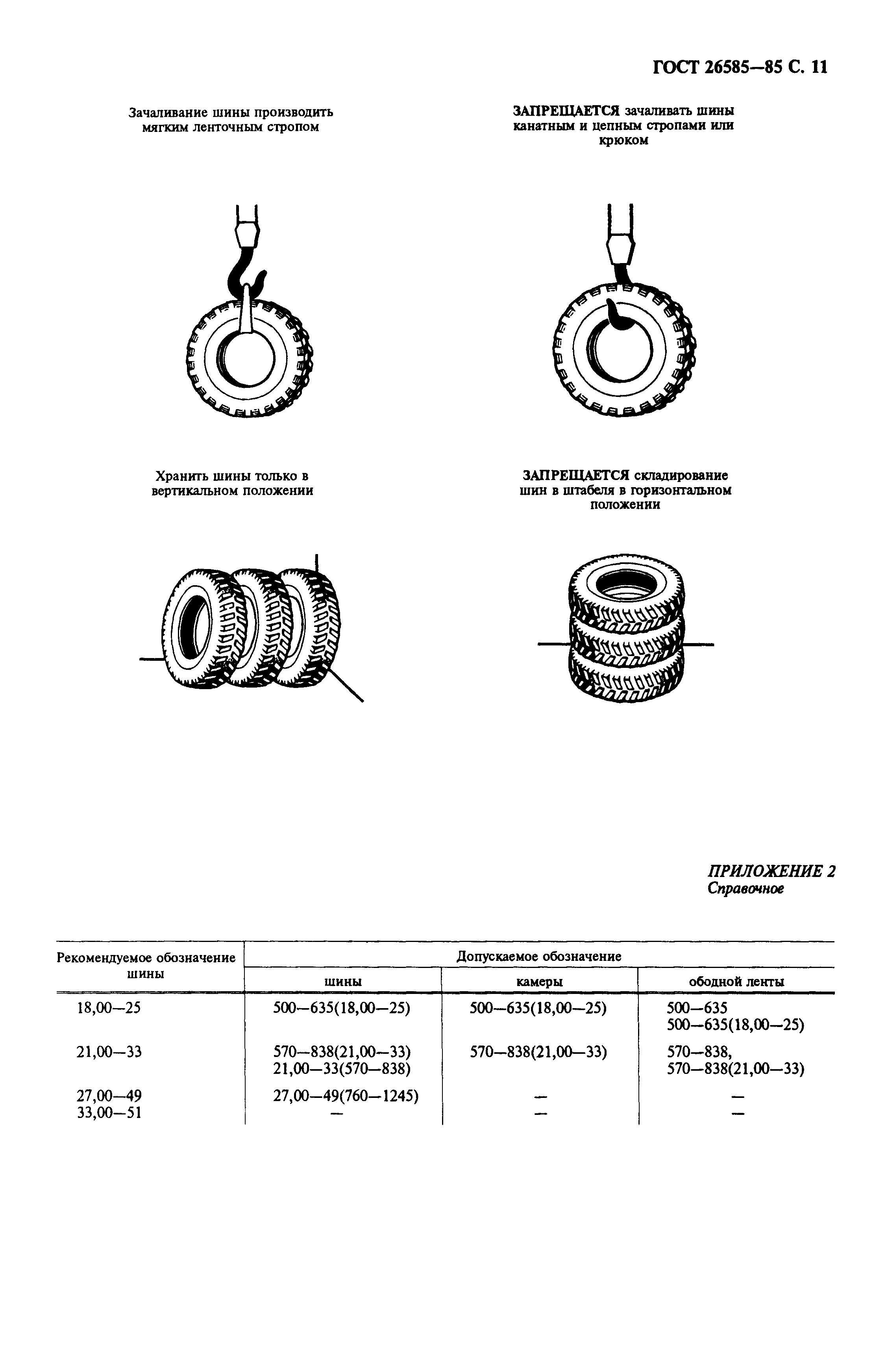 ГОСТ 26585-85